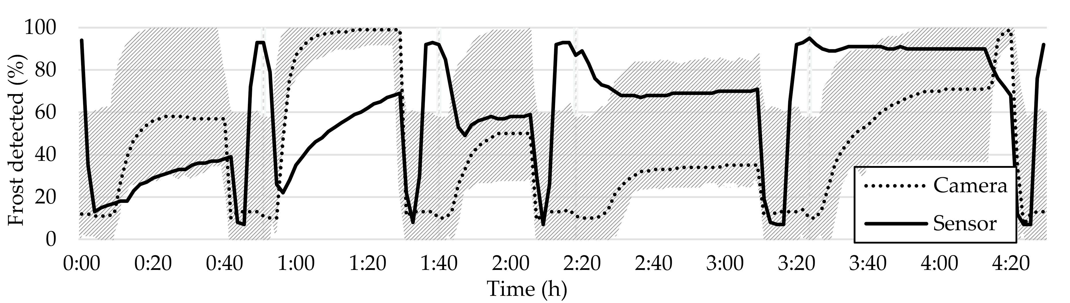 Sensors 23 05253 g018