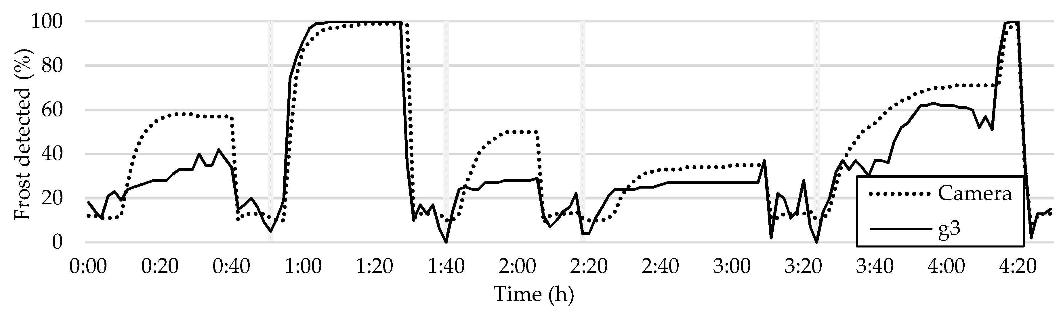 Sensors 23 05253 g021