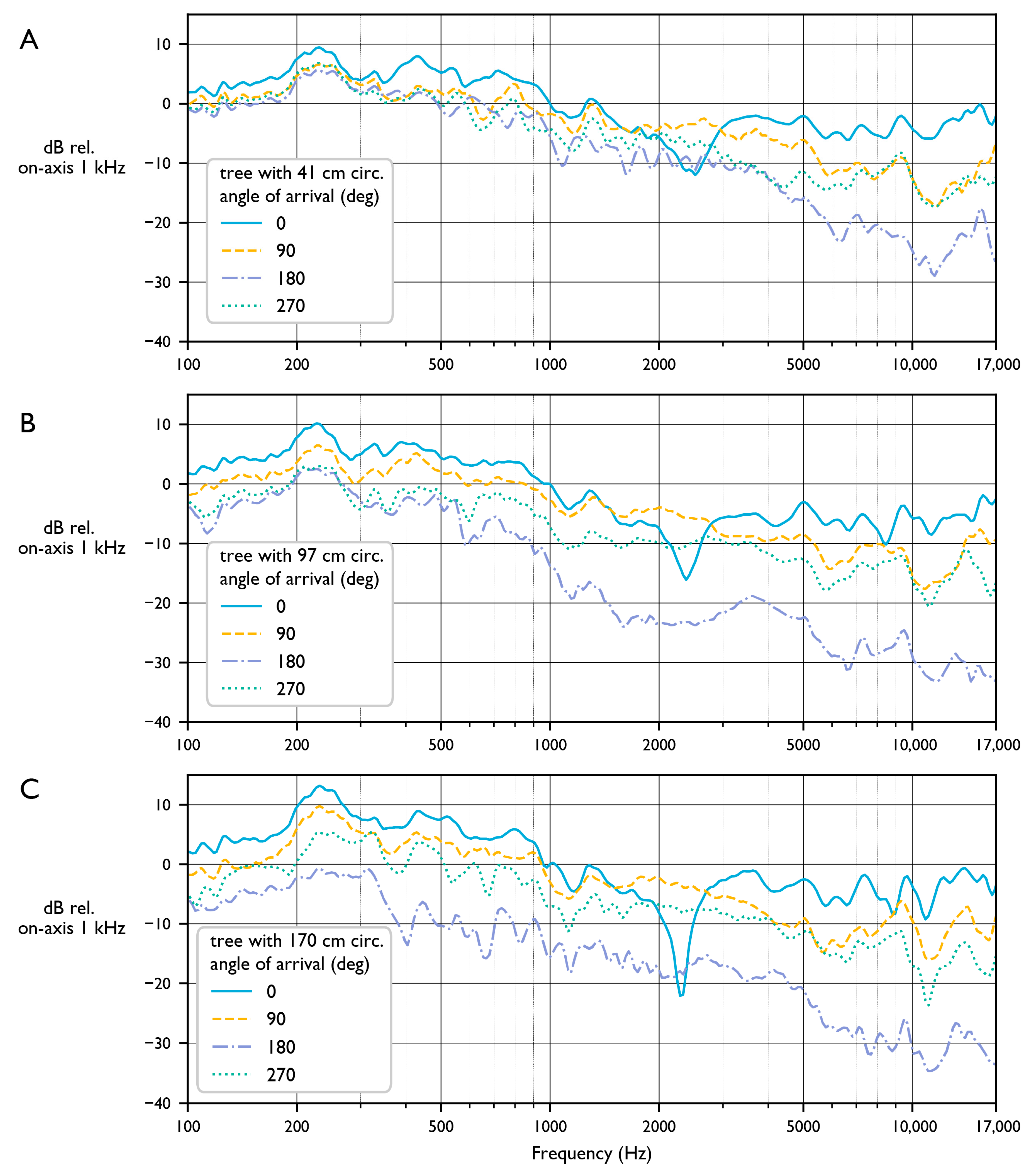Sensors 23 05254 g003 Sensors 23 05254 g003