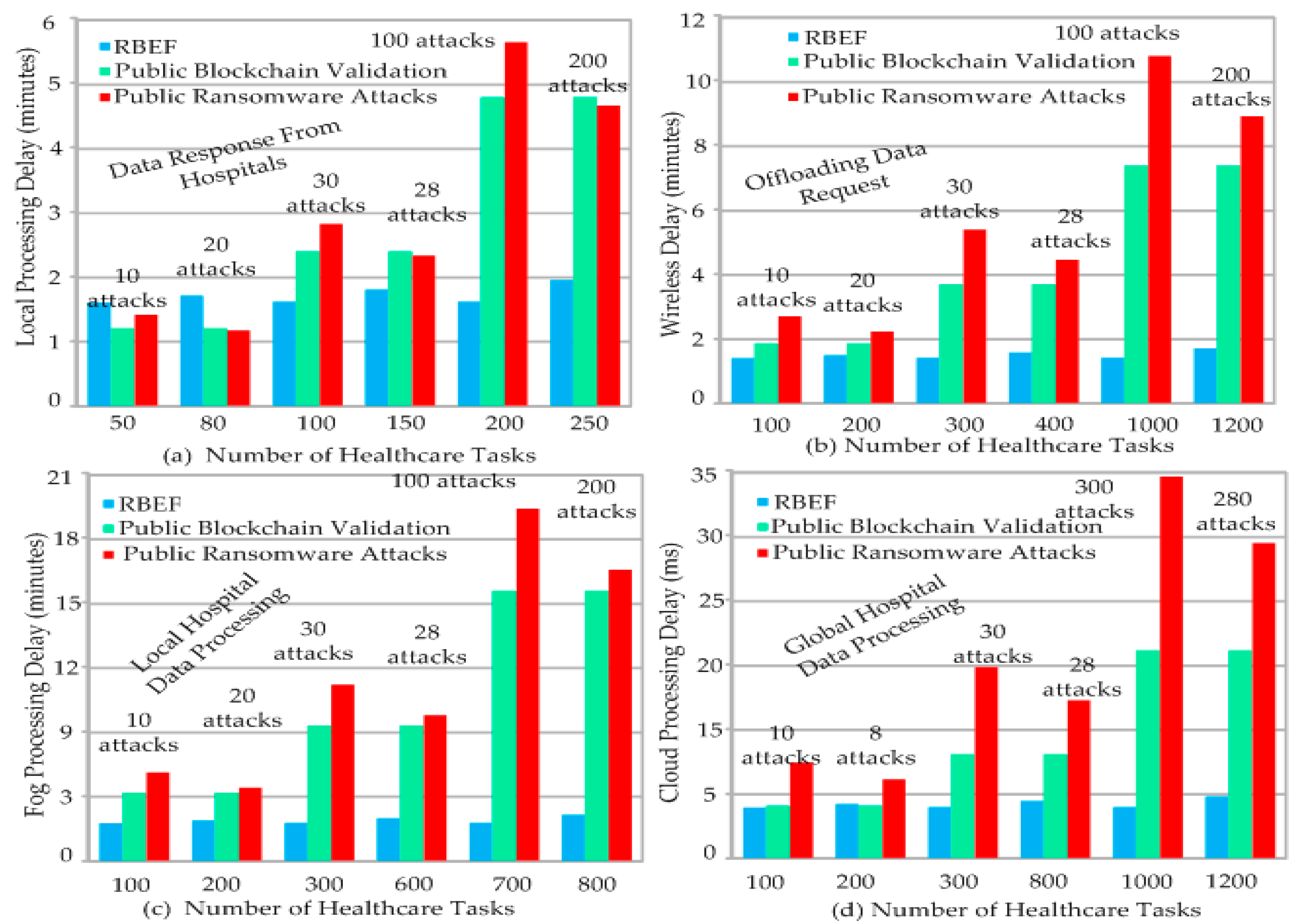Sensors 23 05256 g004