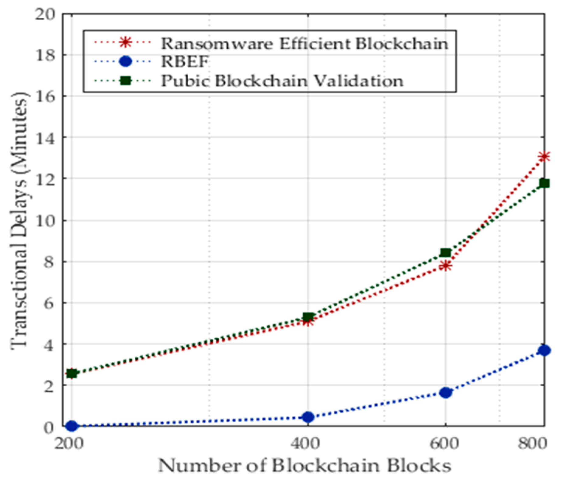 Sensors 23 05256 g005