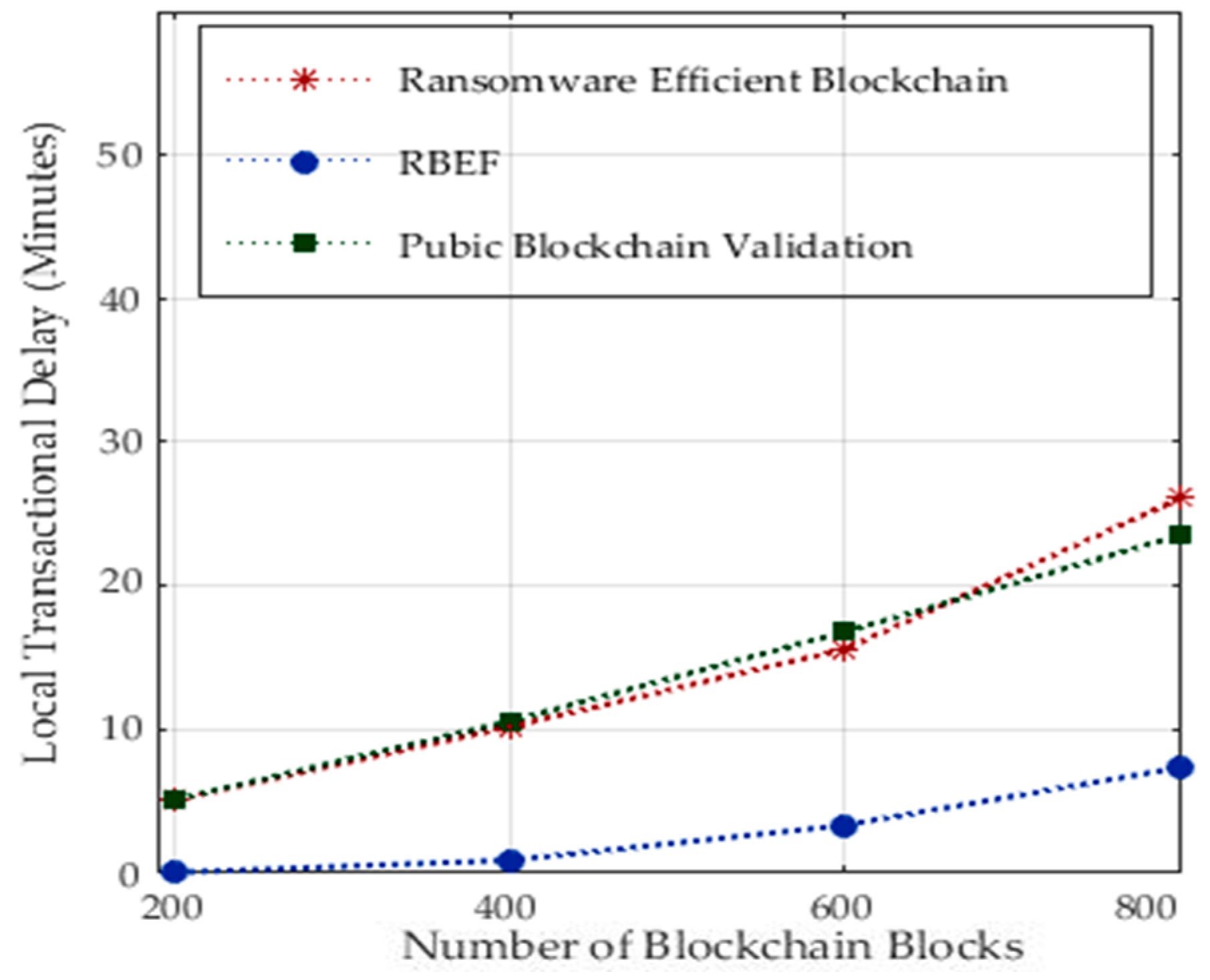 Sensors 23 05256 g007