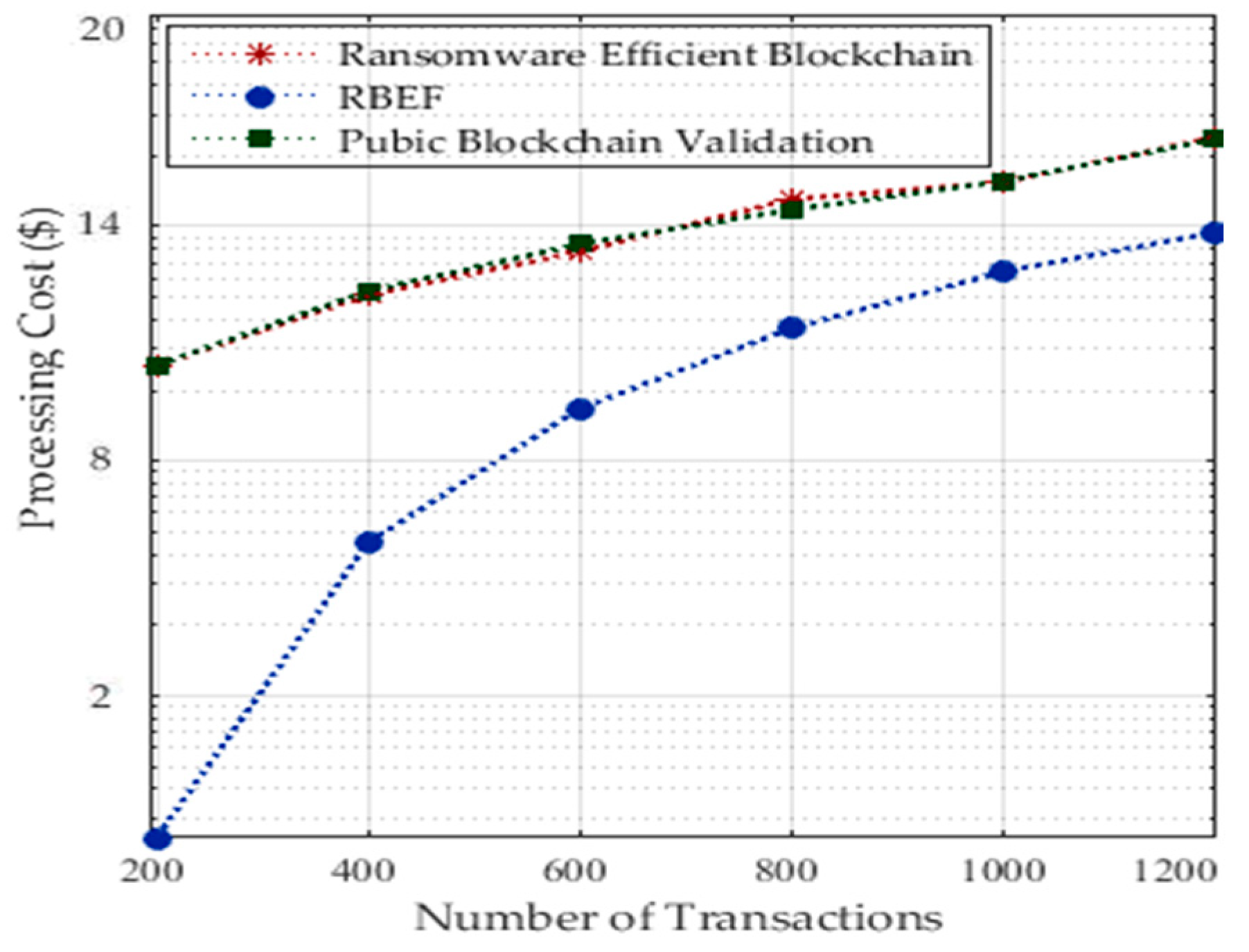 Sensors 23 05256 g009