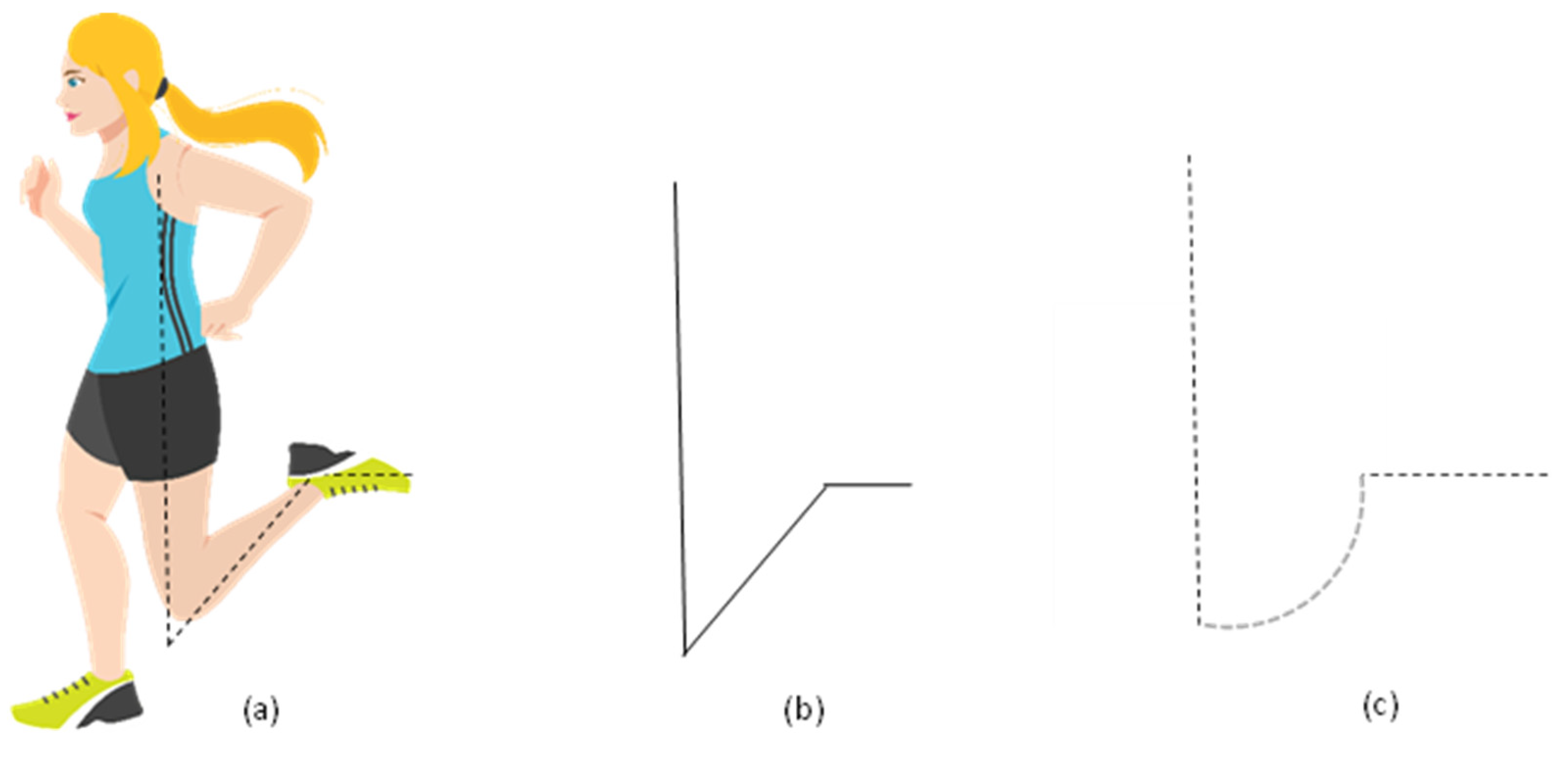 Sensors 23 05257 g002 Sensors 23 05257 g002