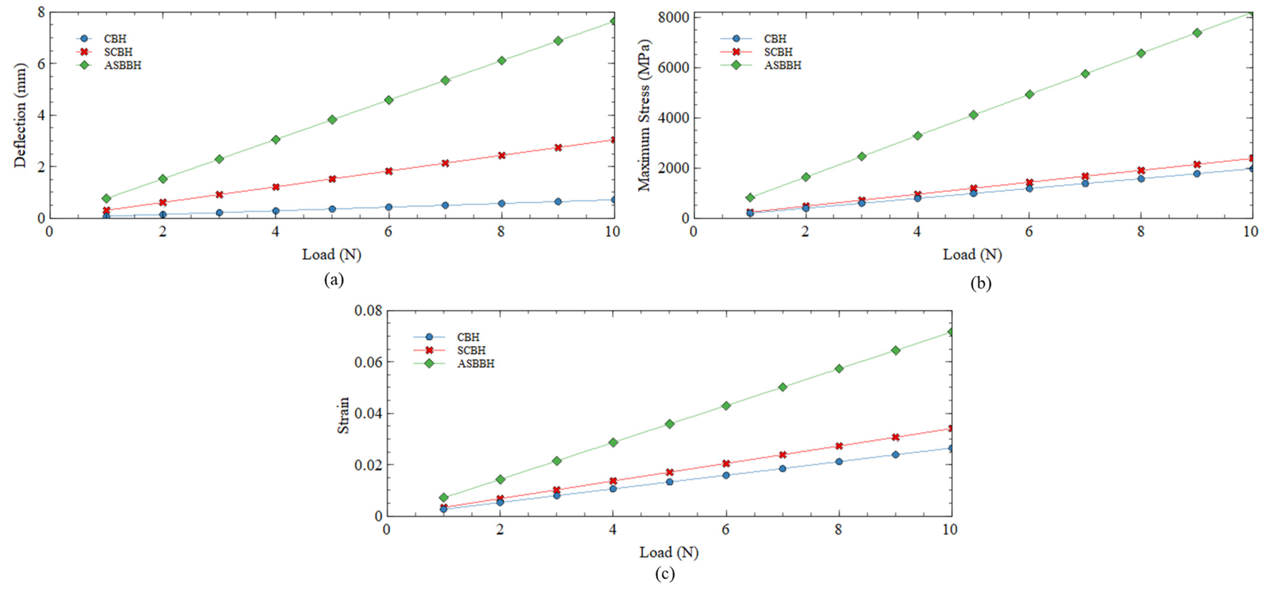 Sensors 23 05257 g004 Sensors 23 05257 g004