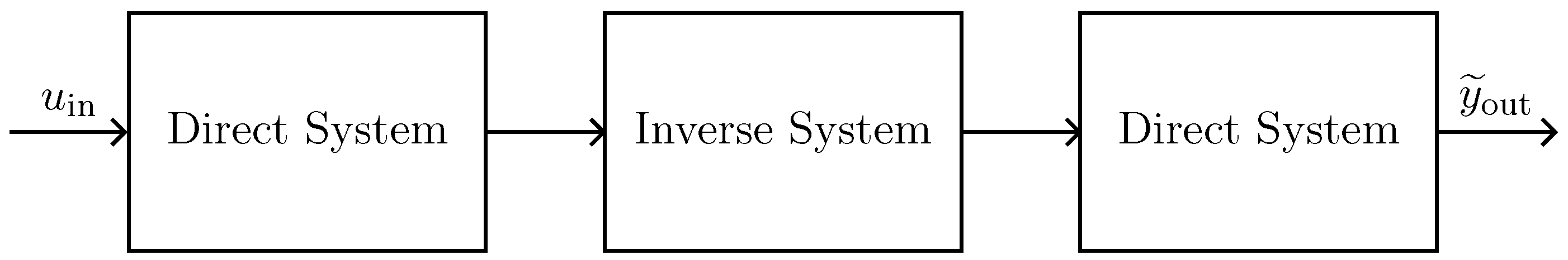 Sensors 23 05258 g007