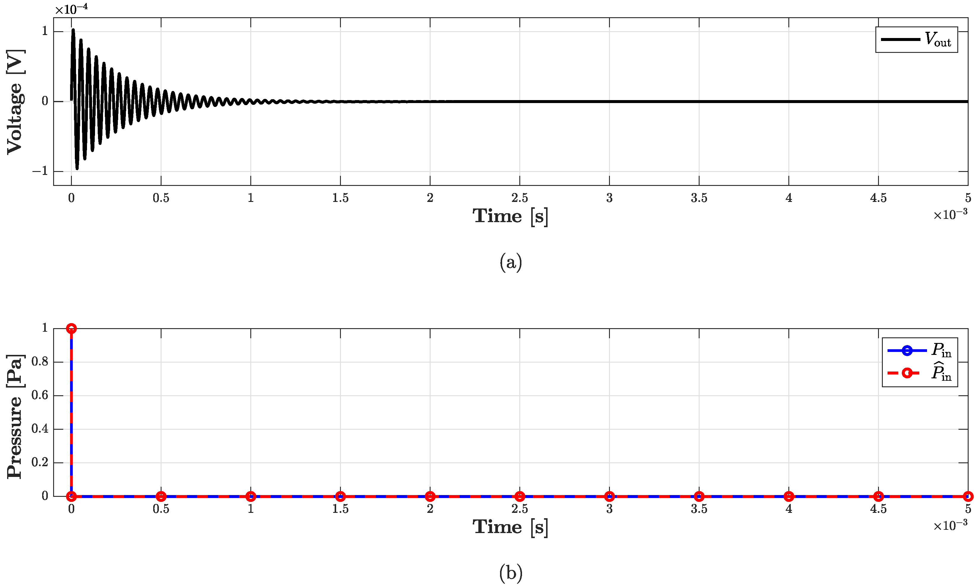 Sensors 23 05258 g014