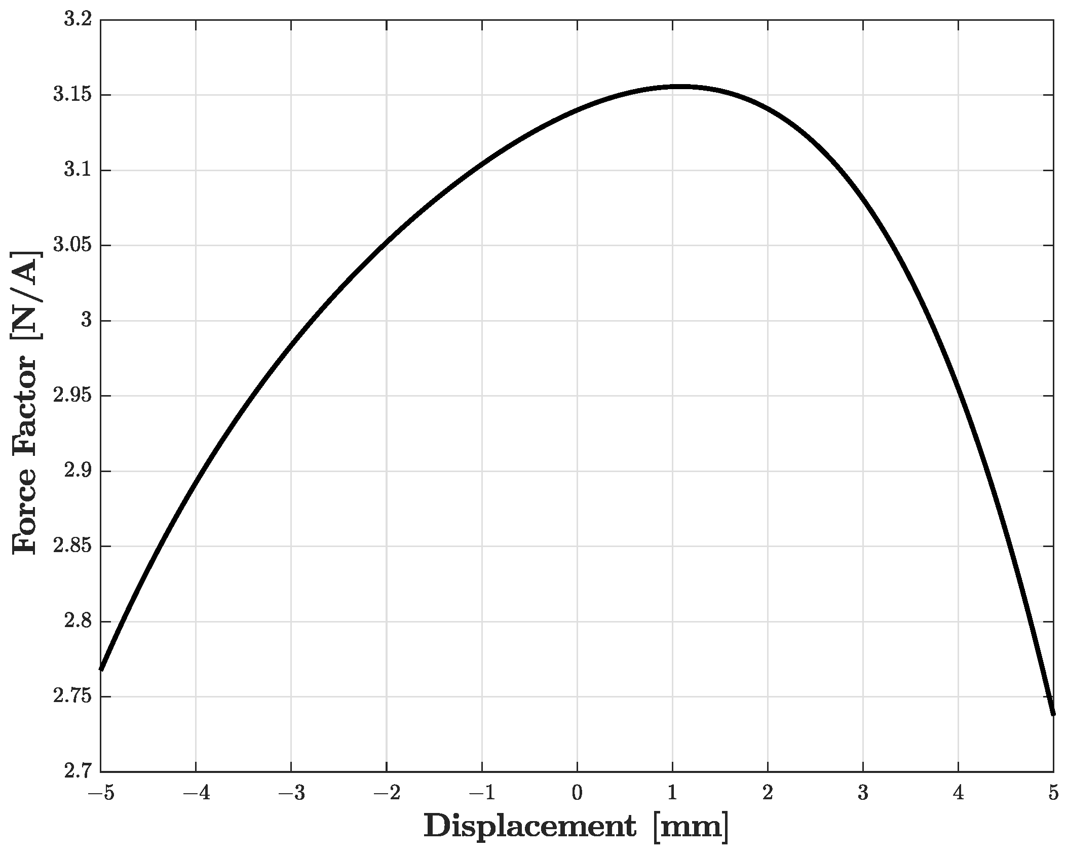 Sensors 23 05258 g017