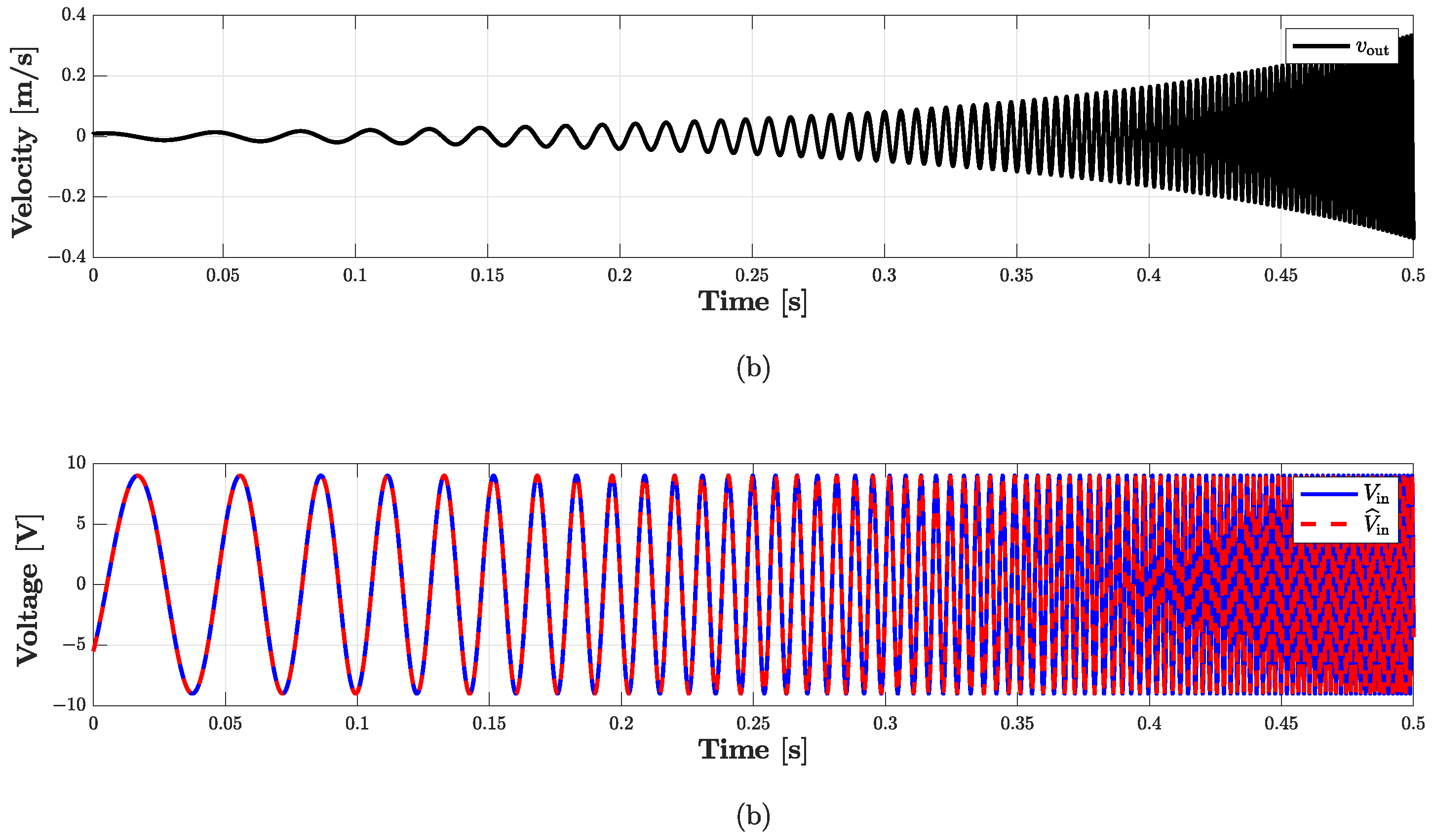 Sensors 23 05258 g019