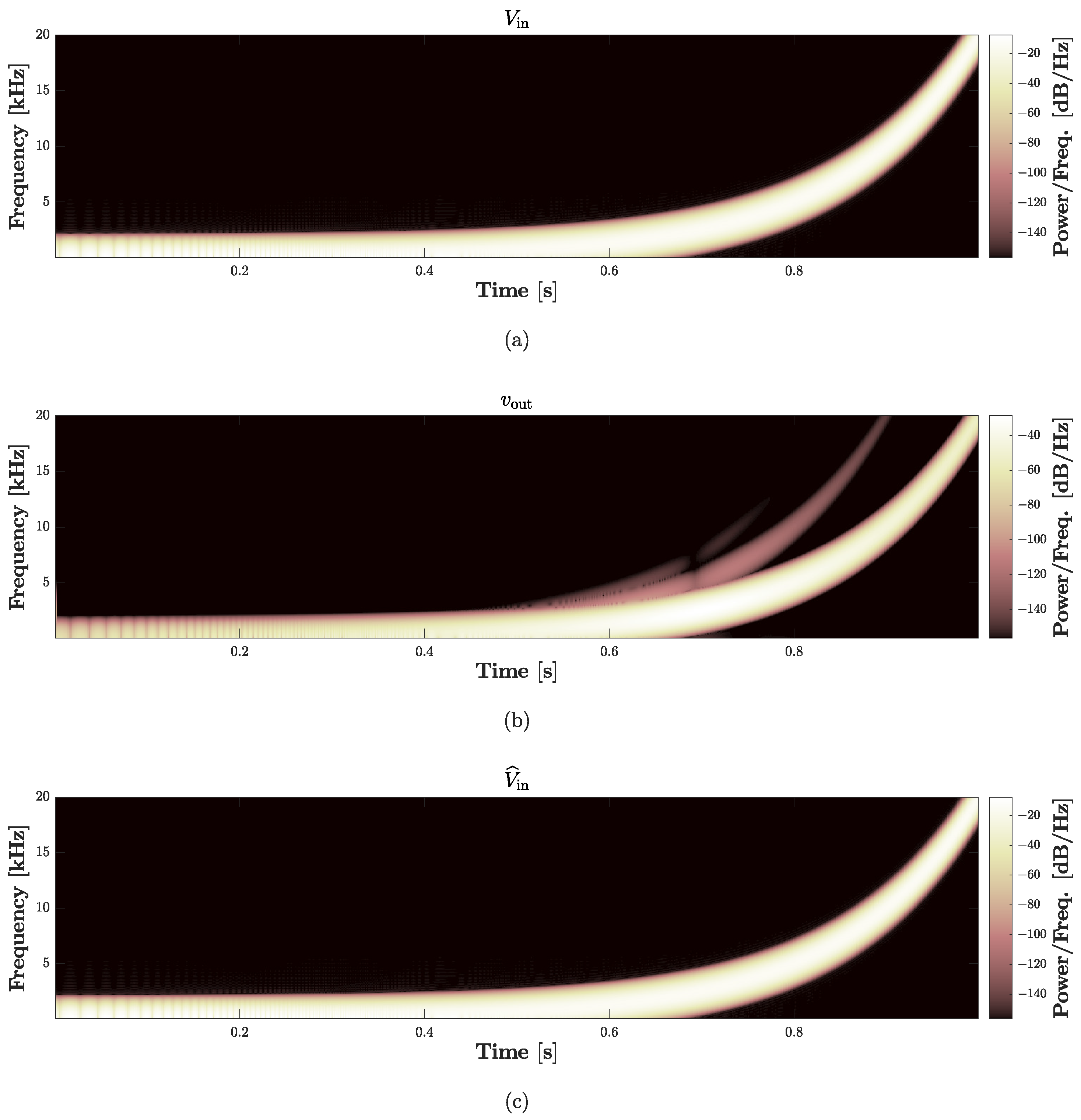 Sensors 23 05258 g020