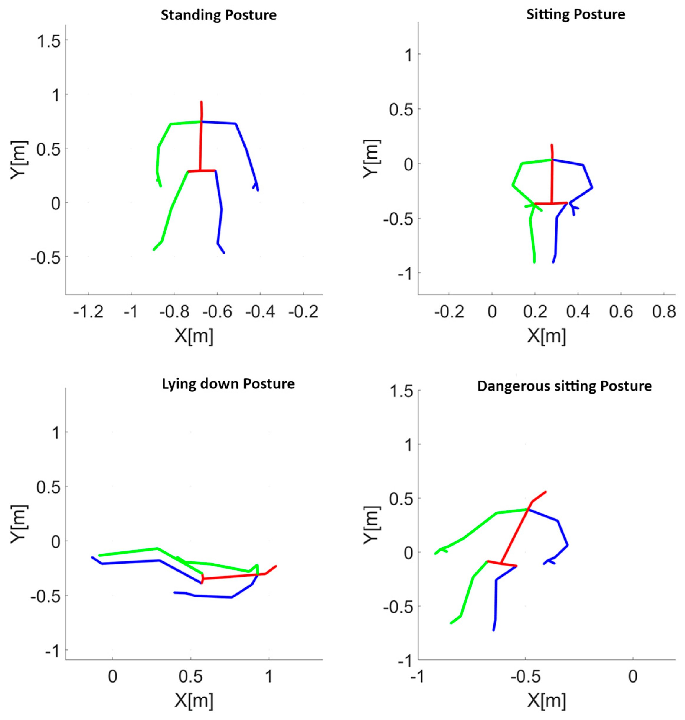 Sensors 23 05260 g001