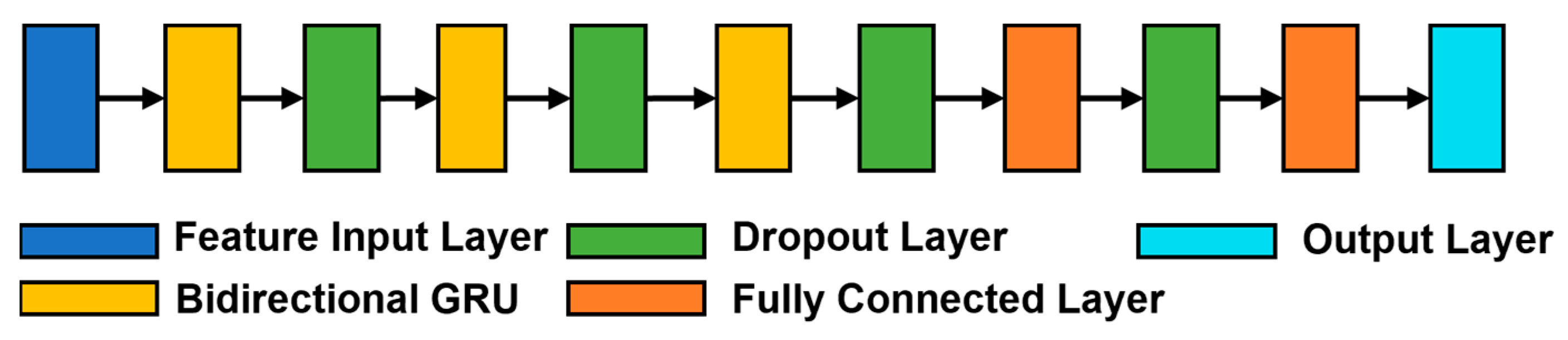 Sensors 23 05260 g004