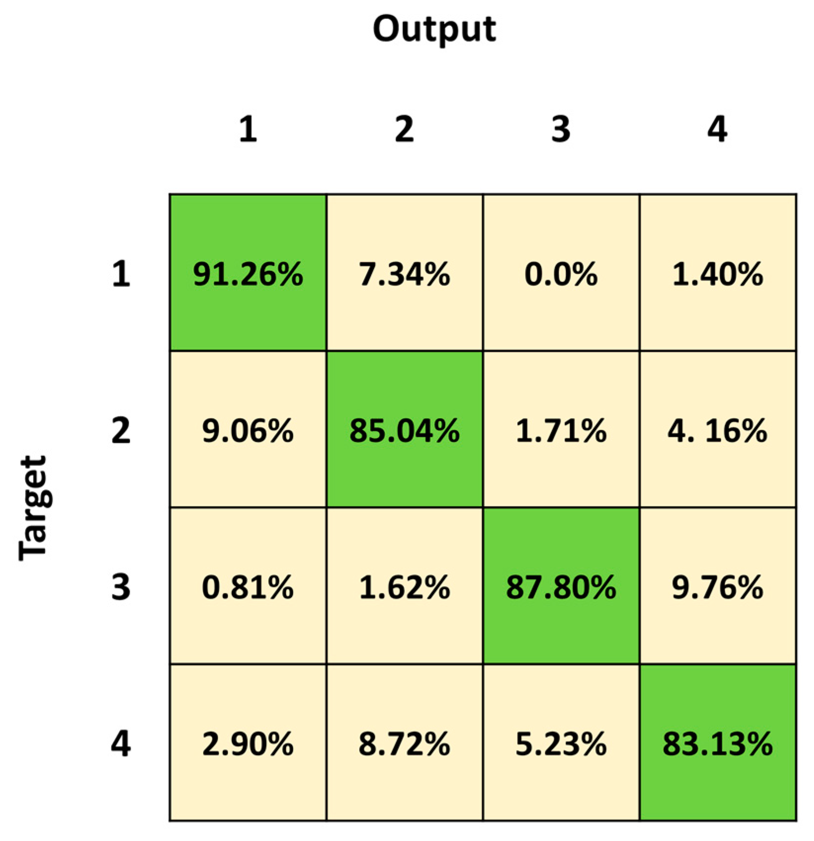 Sensors 23 05260 g007