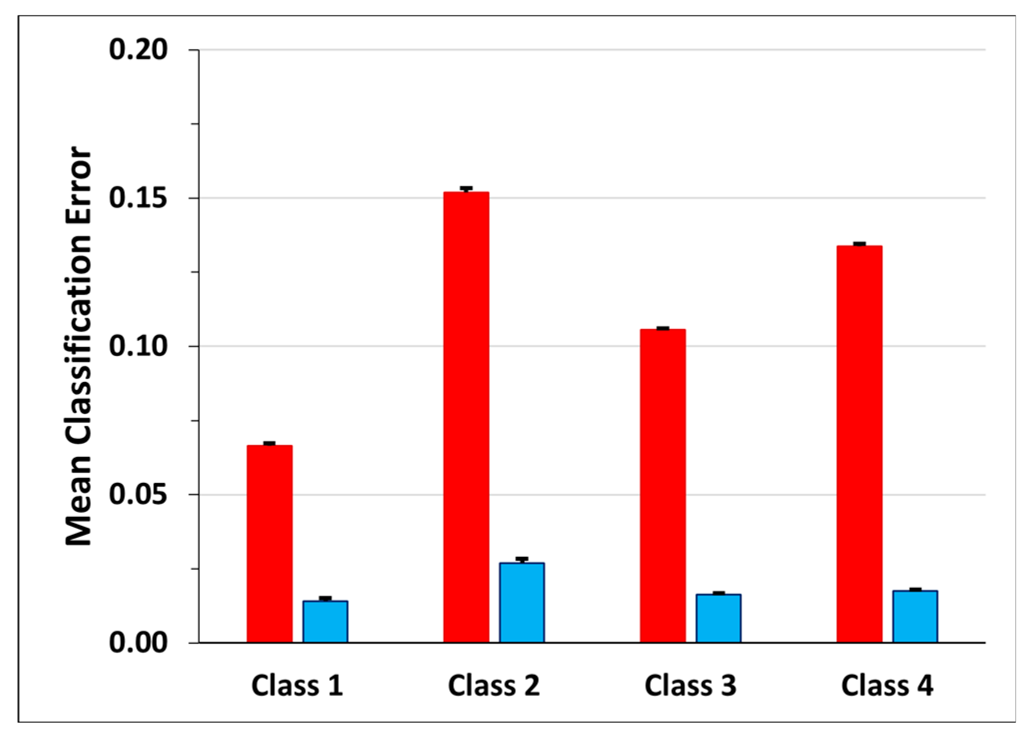 Sensors 23 05260 g012