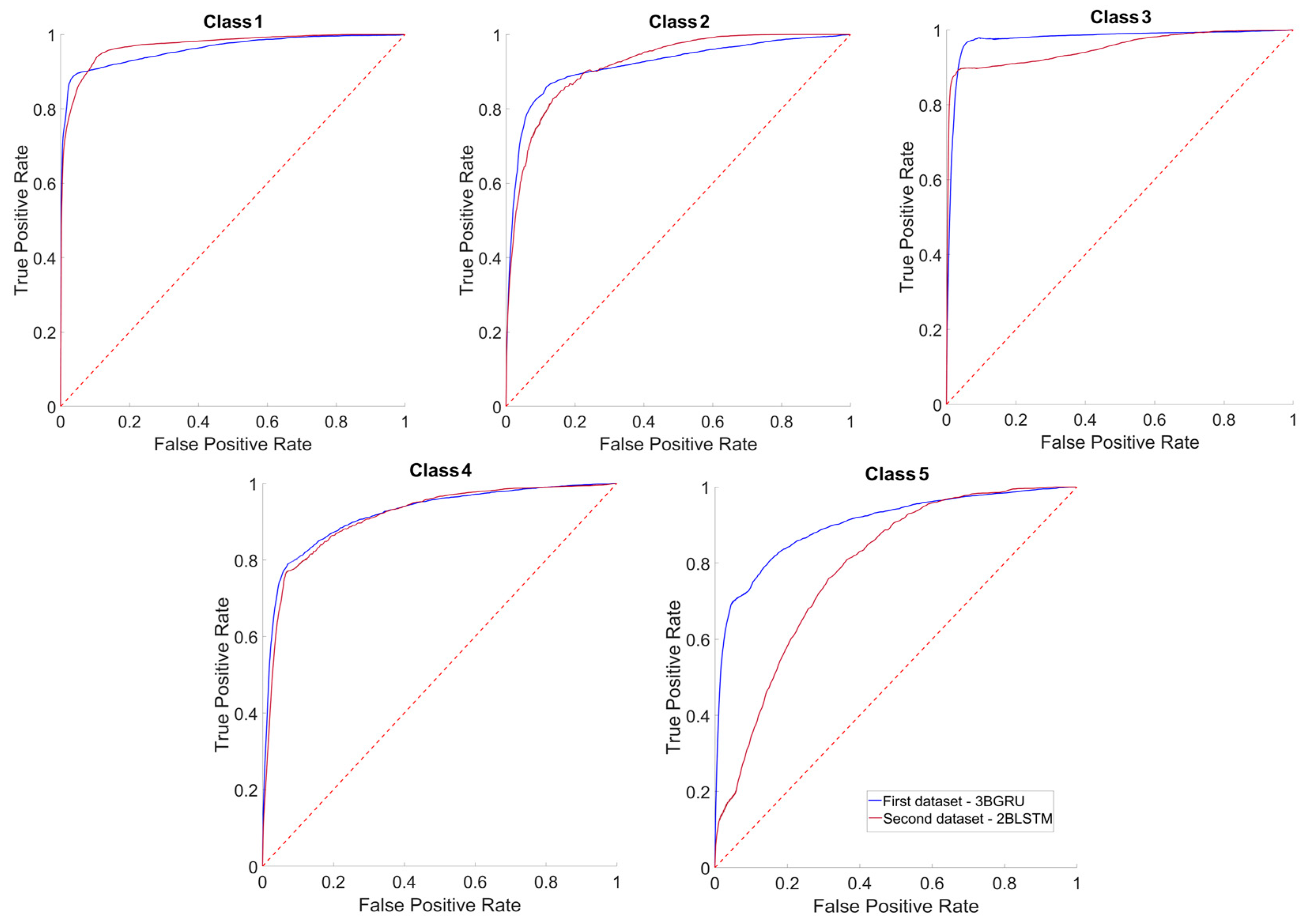 Sensors 23 05260 g013