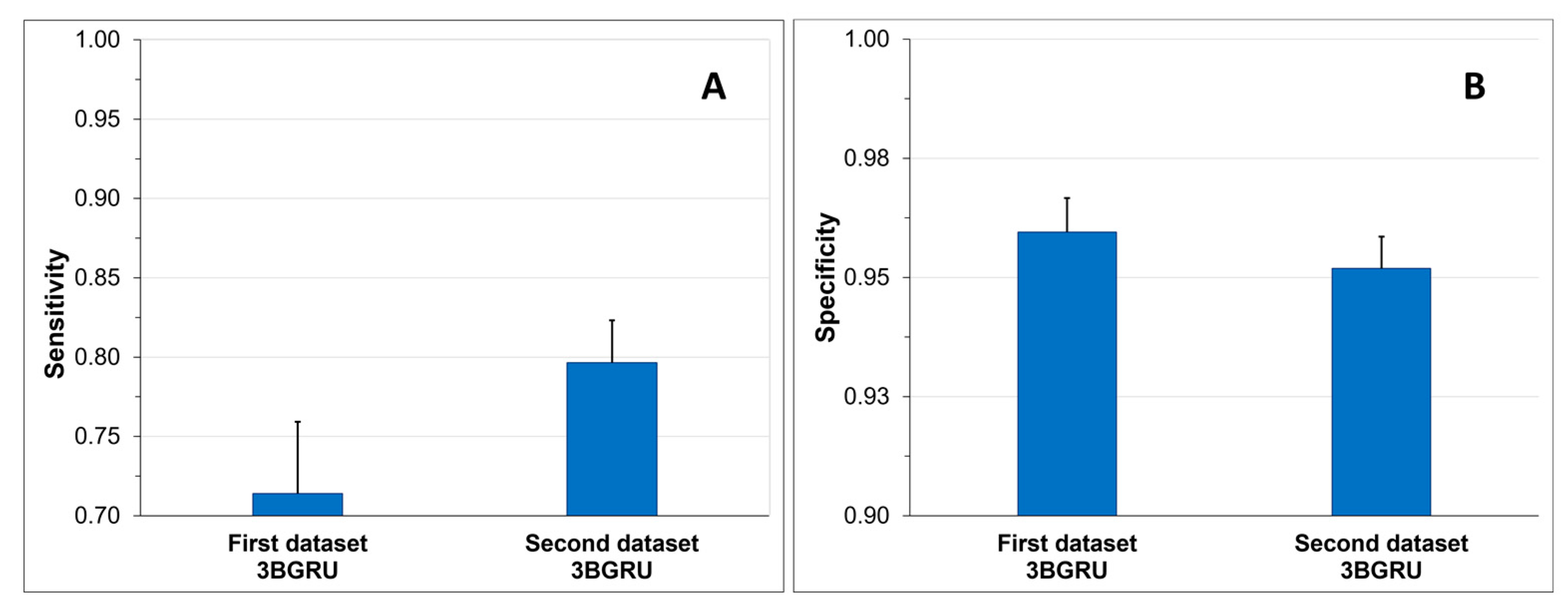 Sensors 23 05260 g014