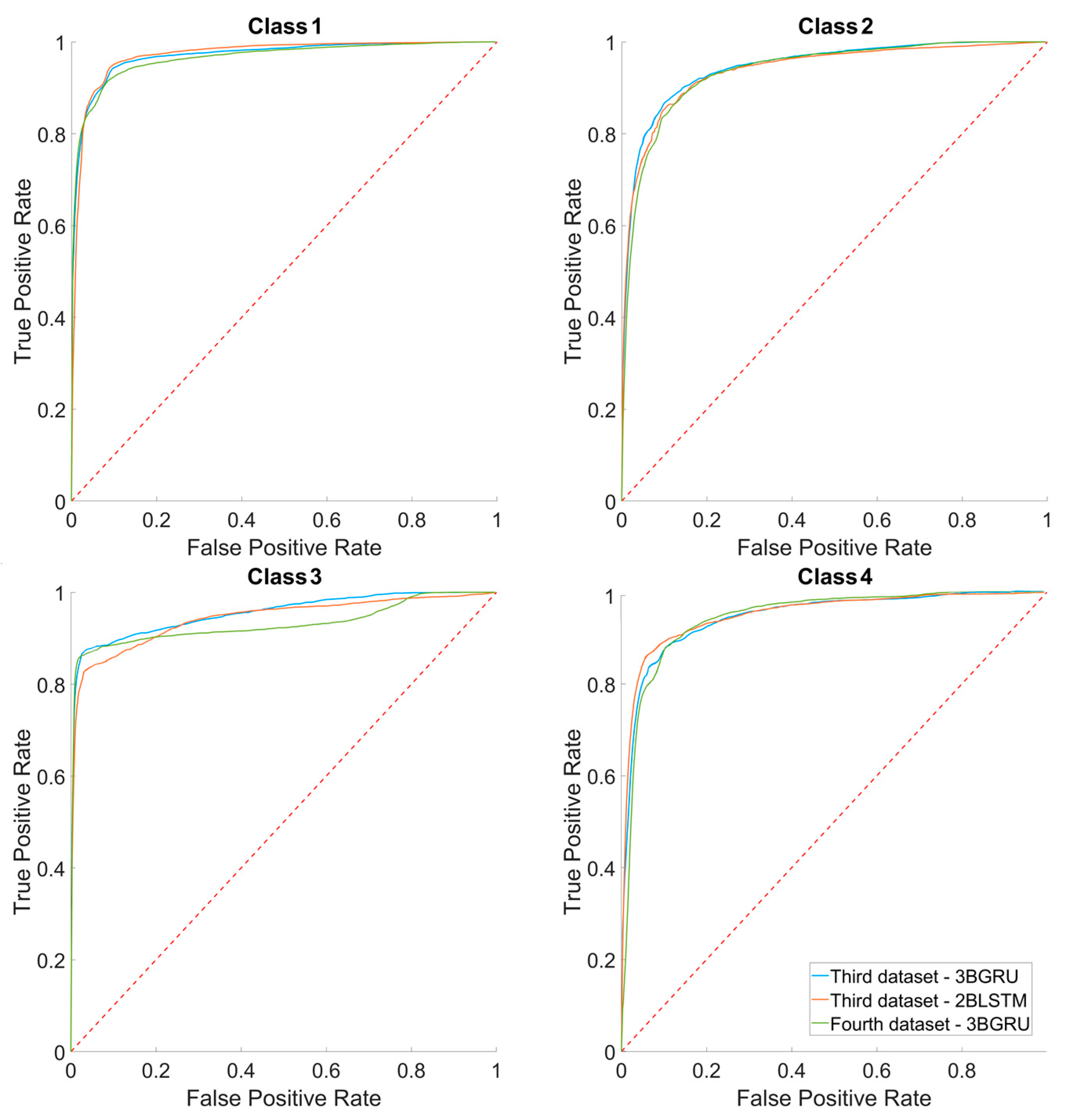 Sensors 23 05260 g015