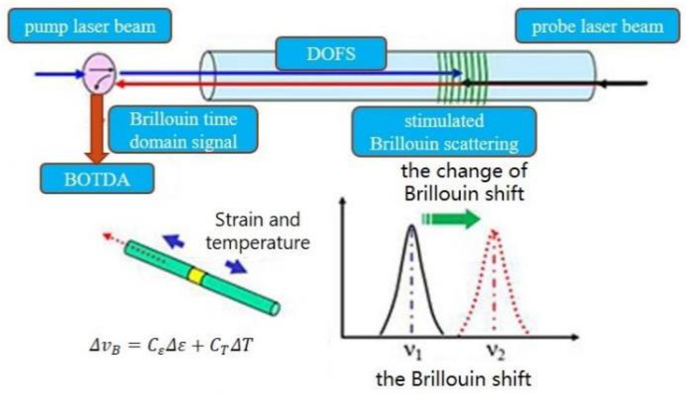 Sensors 23 05261 g001 Sensors 23 05261 g001