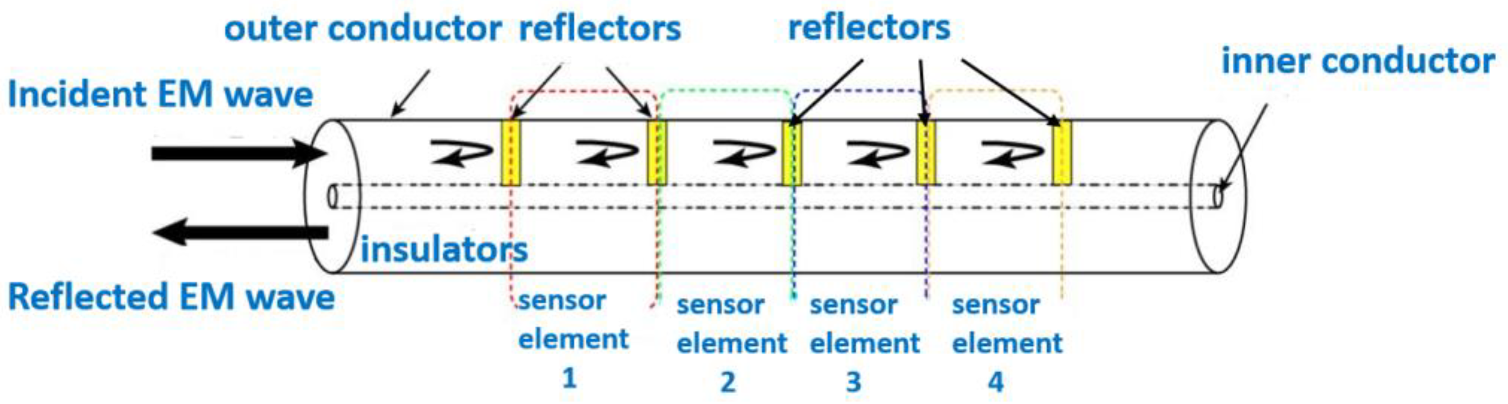 Sensors 23 05261 g002 Sensors 23 05261 g002