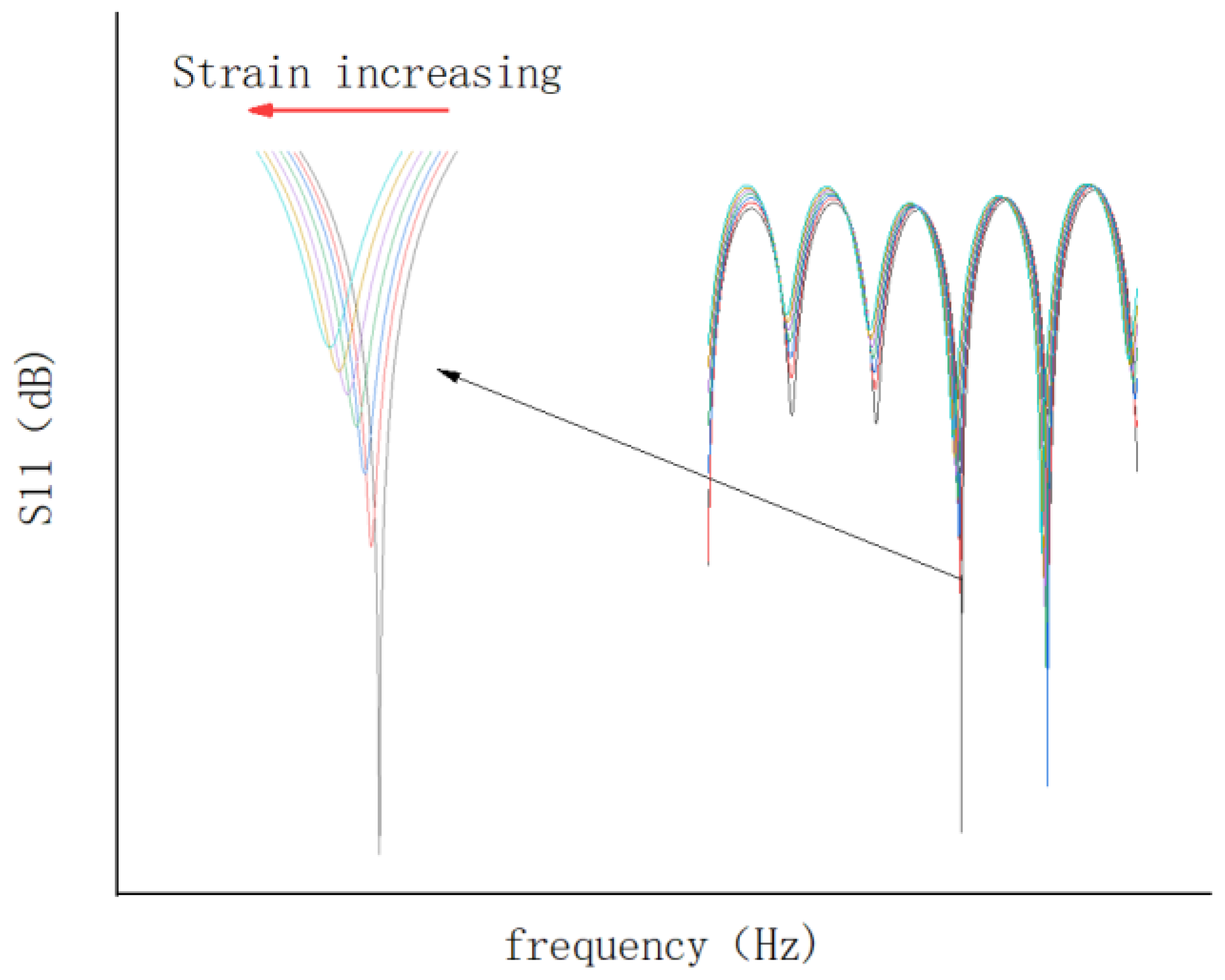 Sensors 23 05261 g003 Sensors 23 05261 g003