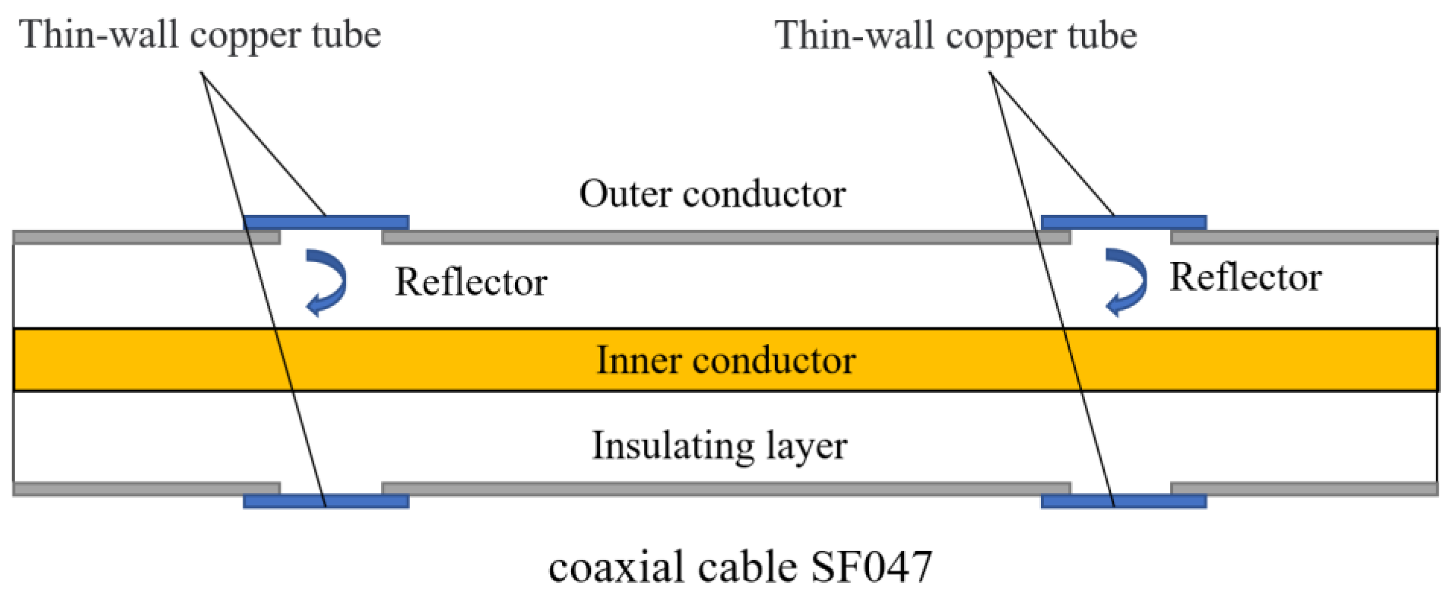 Sensors 23 05261 g004 Sensors 23 05261 g004