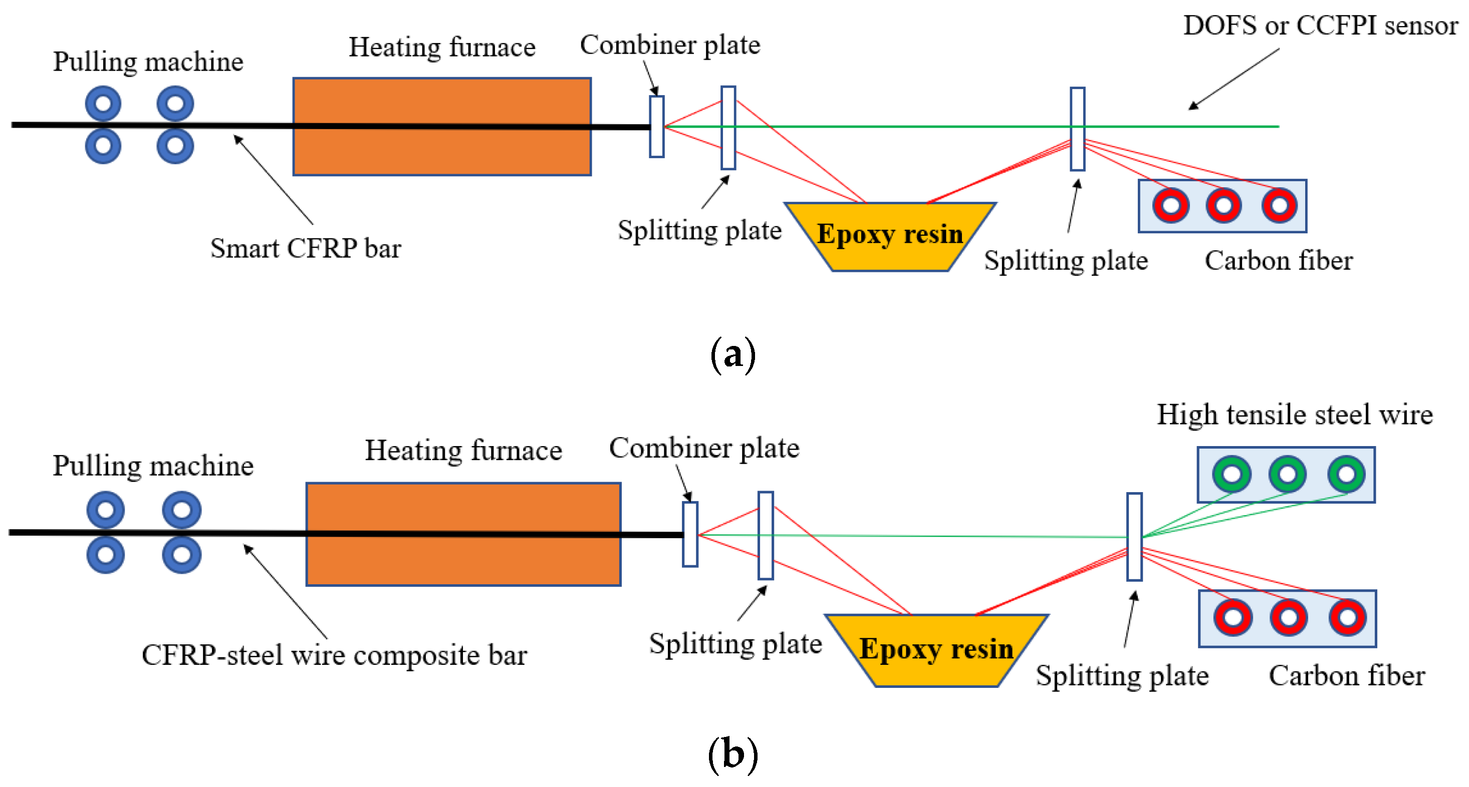 Sensors 23 05261 g006 Sensors 23 05261 g006