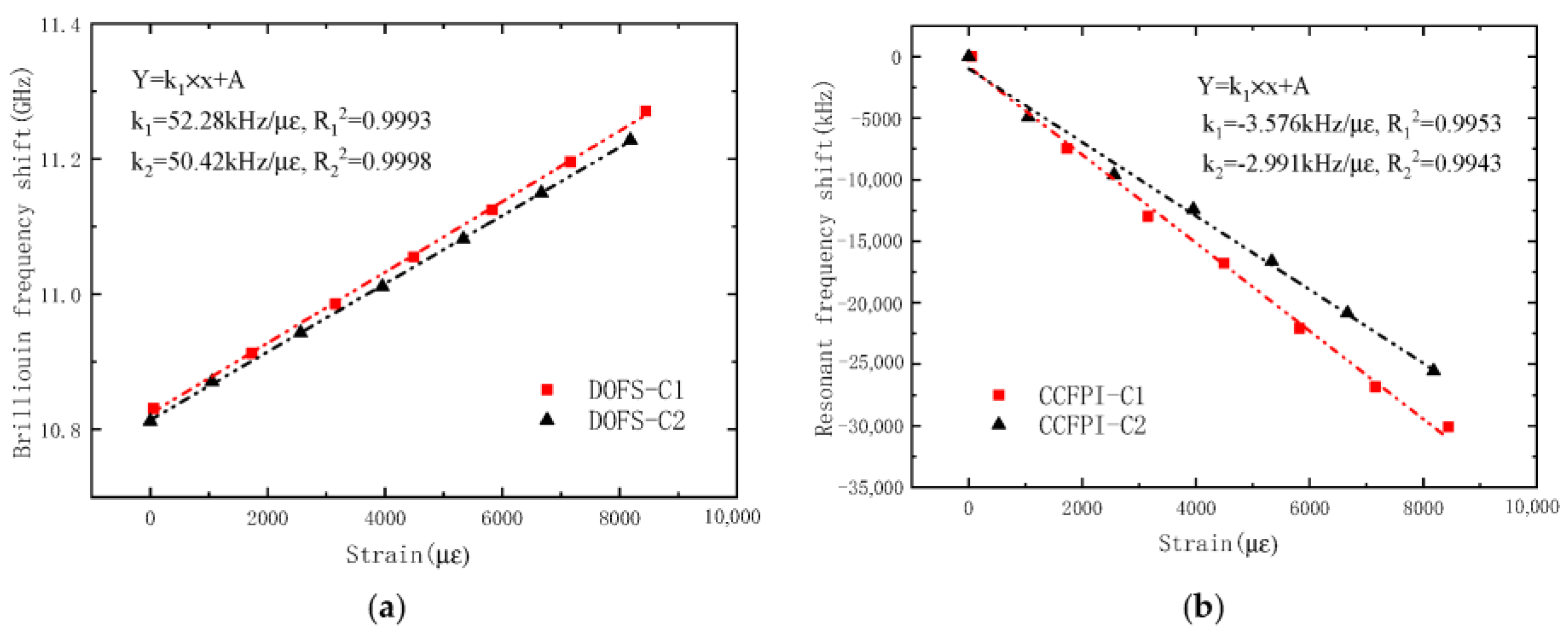 Sensors 23 05261 g009 Sensors 23 05261 g009
