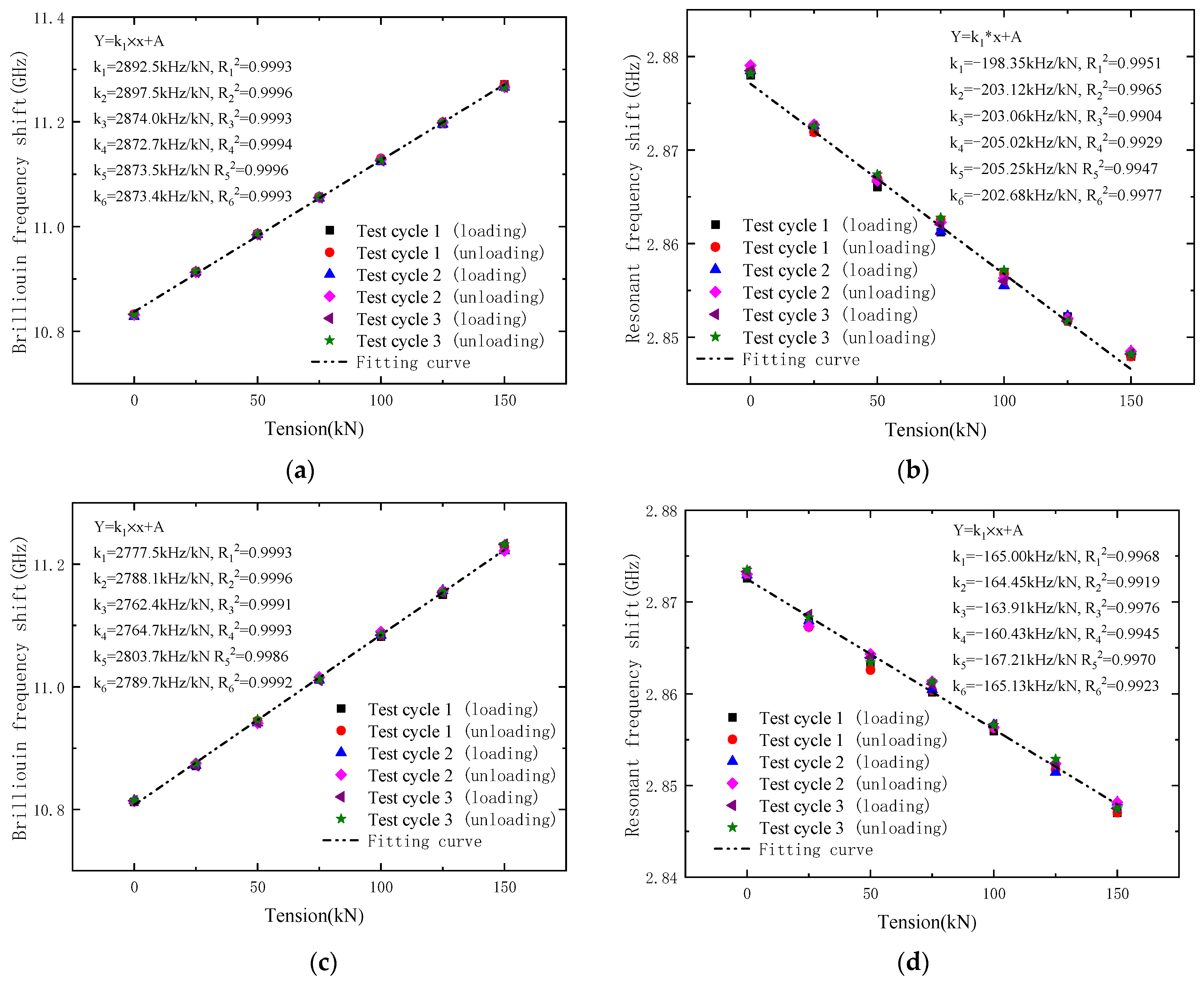 Sensors 23 05261 g010 Sensors 23 05261 g010