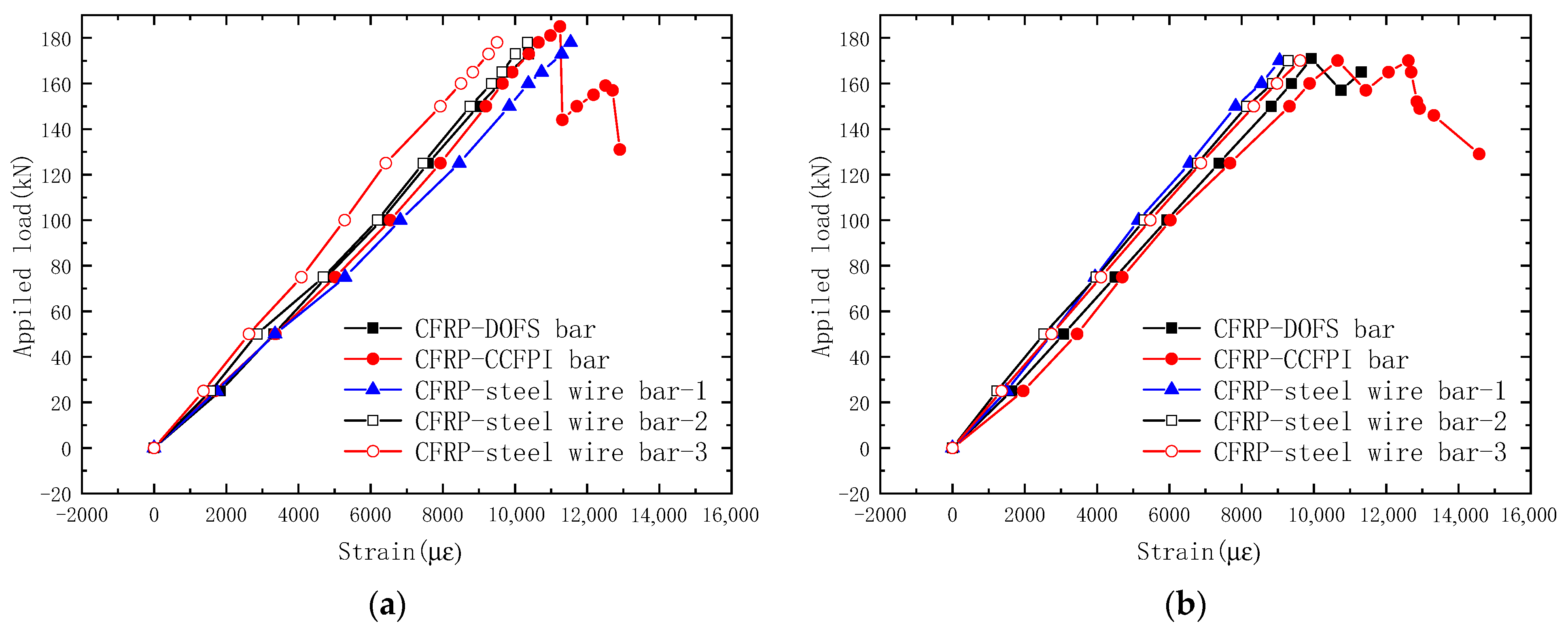 Sensors 23 05261 g012 Sensors 23 05261 g012
