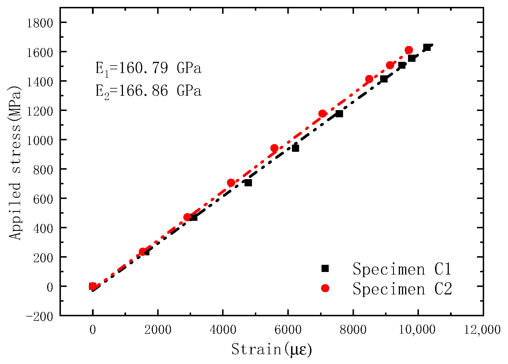 Sensors 23 05261 g013 Sensors 23 05261 g013