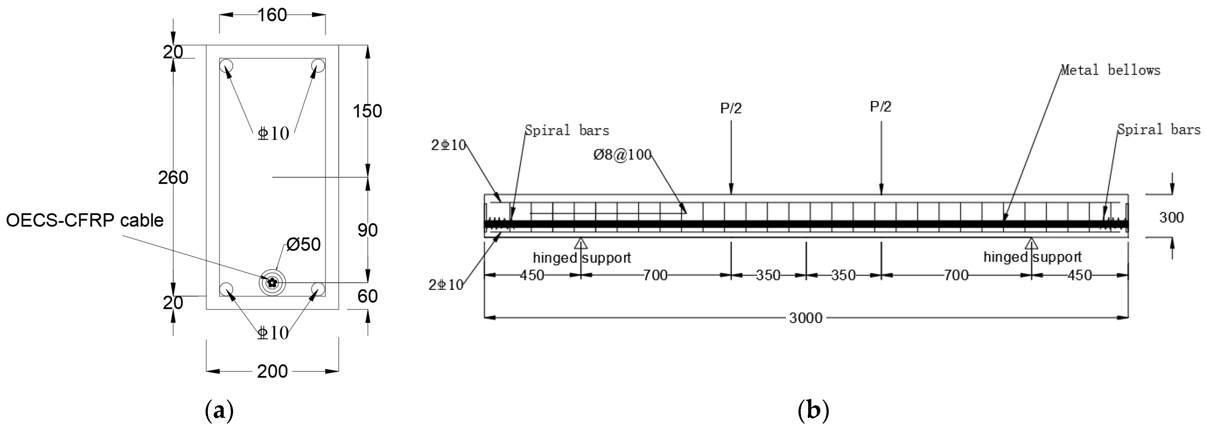 Sensors 23 05261 g014 Sensors 23 05261 g014