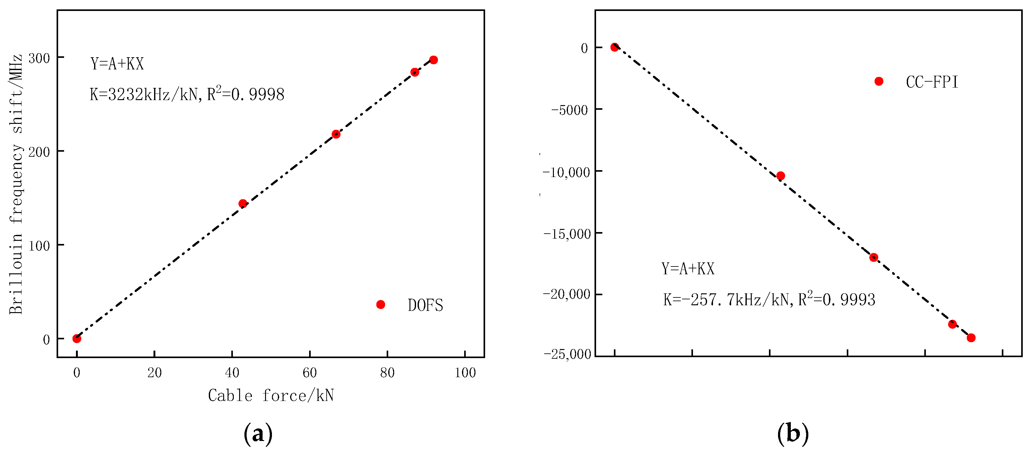 Sensors 23 05261 g016 Sensors 23 05261 g016