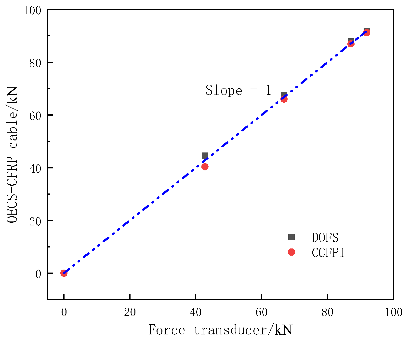 Sensors 23 05261 g017 Sensors 23 05261 g017