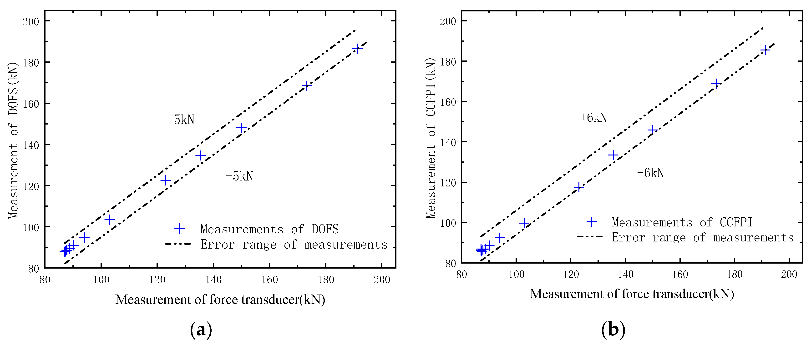 Sensors 23 05261 g022 Sensors 23 05261 g022