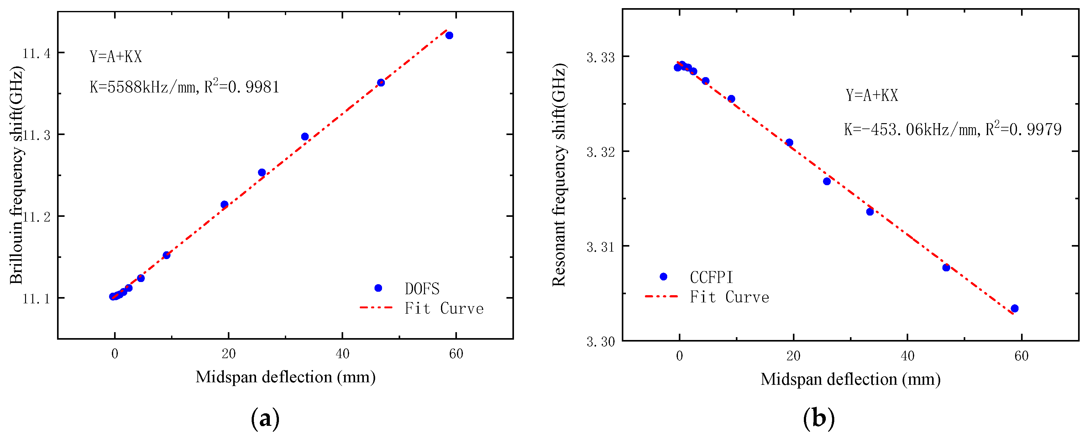 Sensors 23 05261 g023 Sensors 23 05261 g023