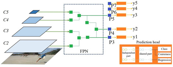 Obstacle Detection System for Navigation ... Circuit Diagram