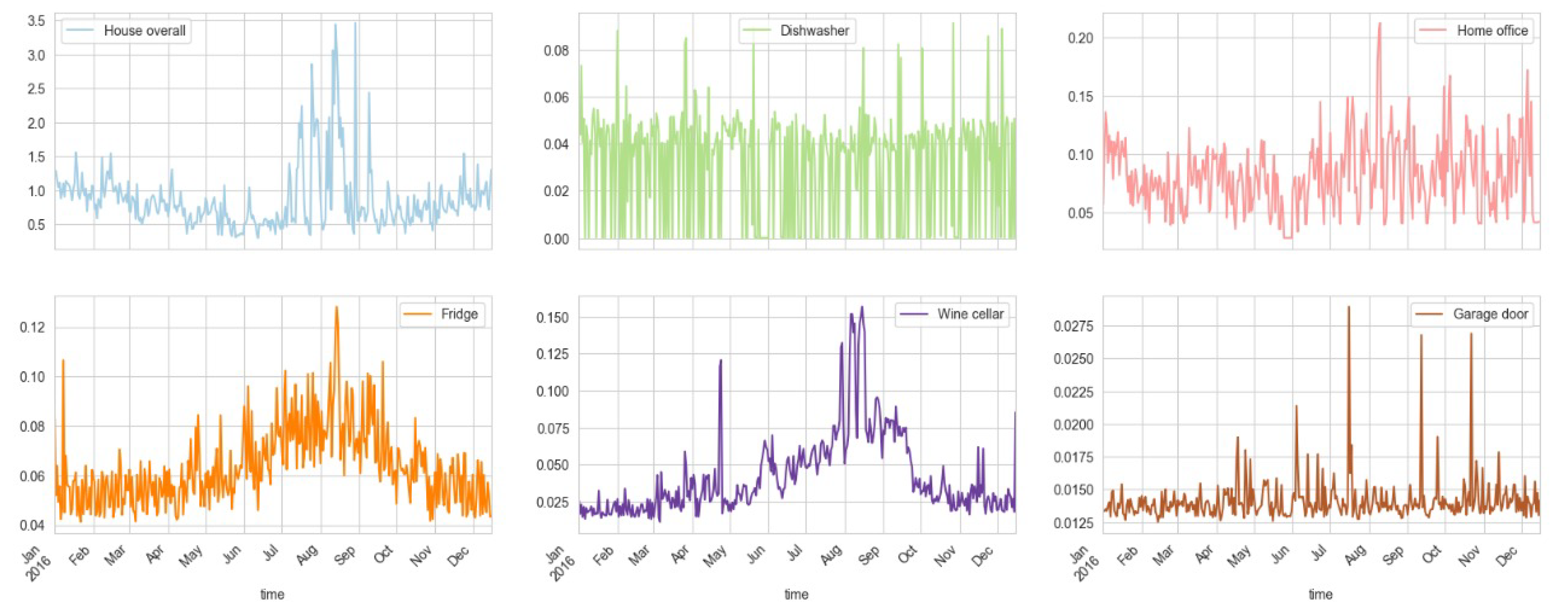 Blockchain-Modeled Edge-Computing-Based Smart Home Monitoring System ...