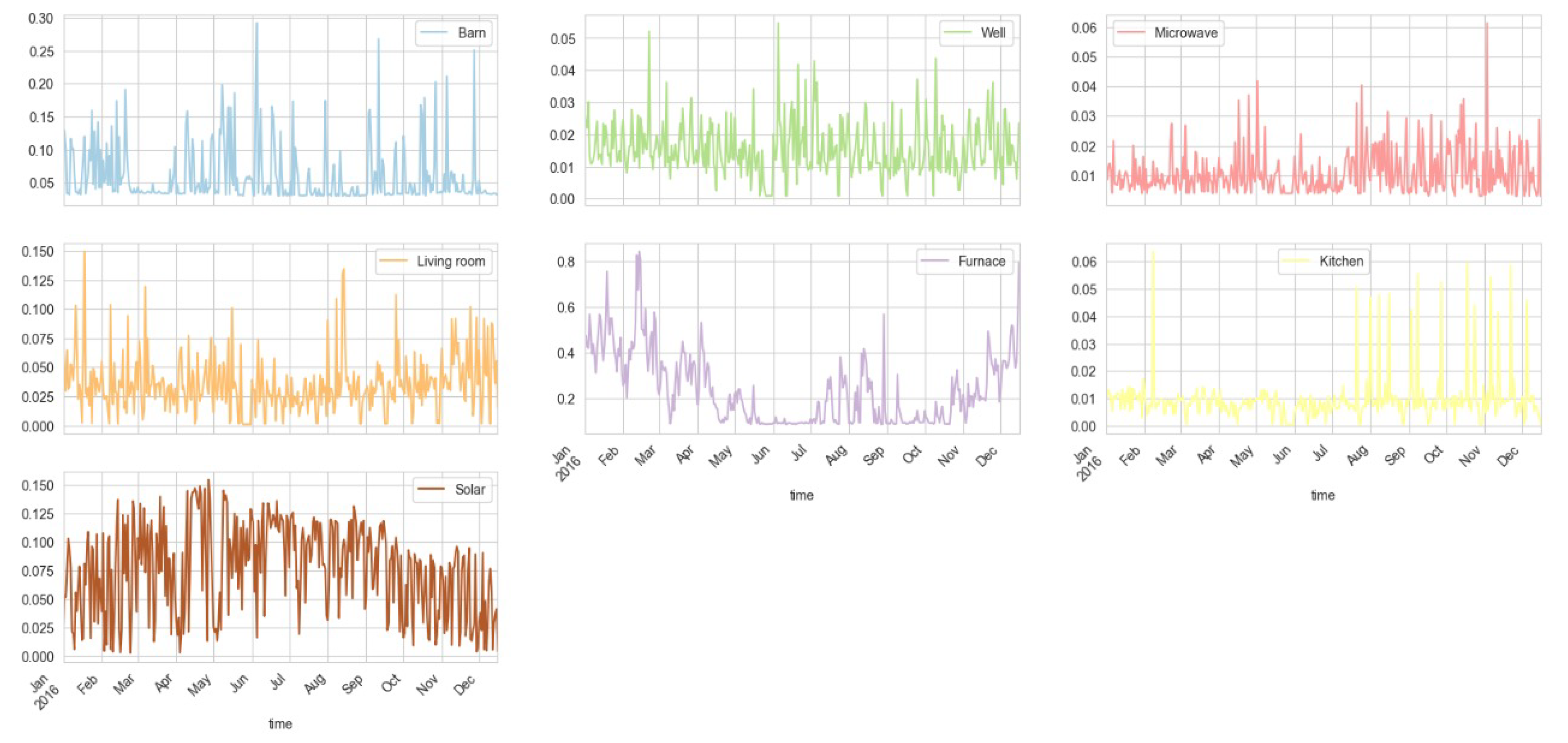 Blockchain-Modeled Edge-Computing-Based Smart Home Monitoring System ...