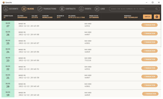 Blockchain-Modeled Edge-Computing-Based Smart Home Monitoring System ...