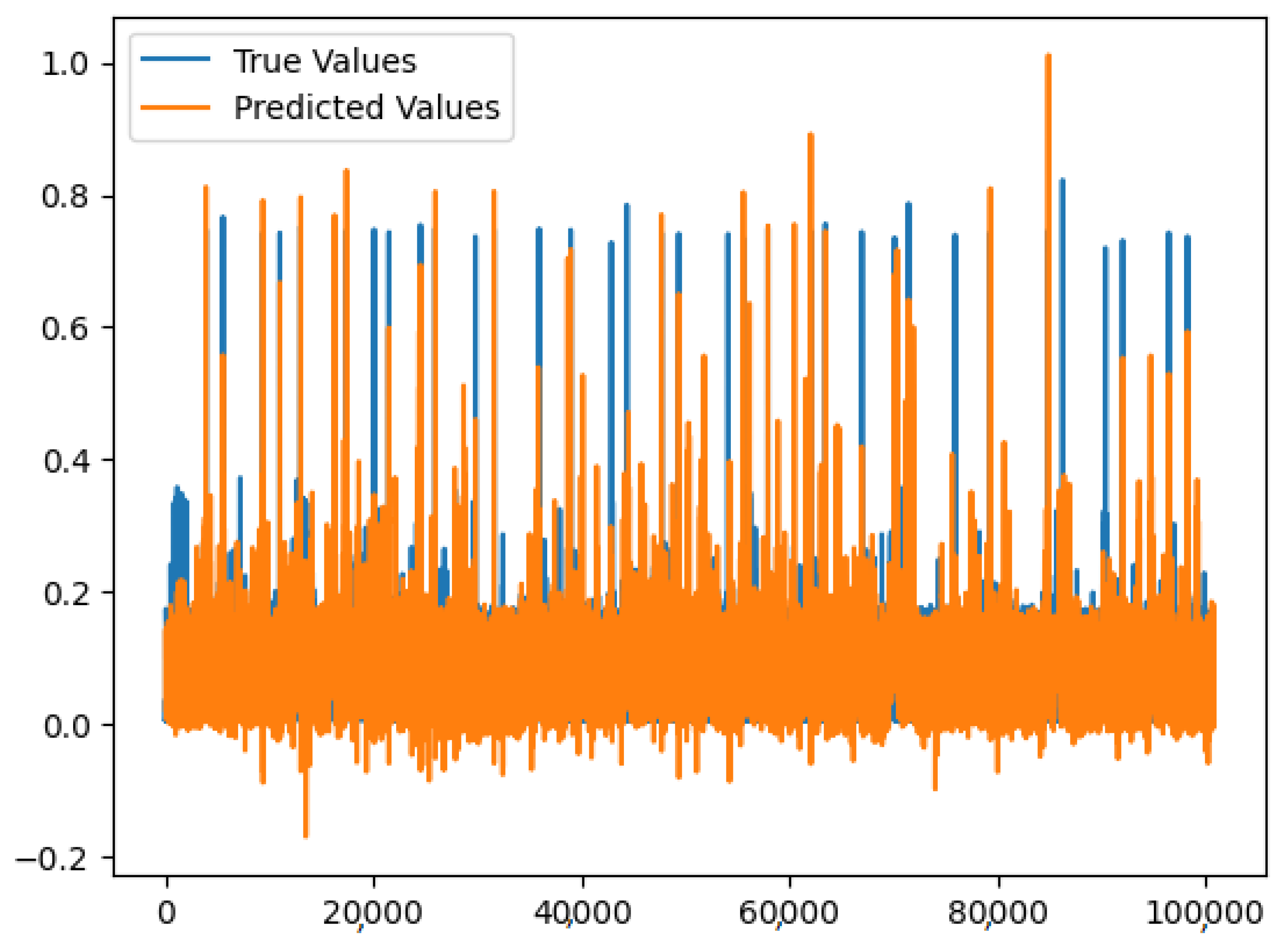 Blockchain-Modeled Edge-Computing-Based Smart Home Monitoring System ...