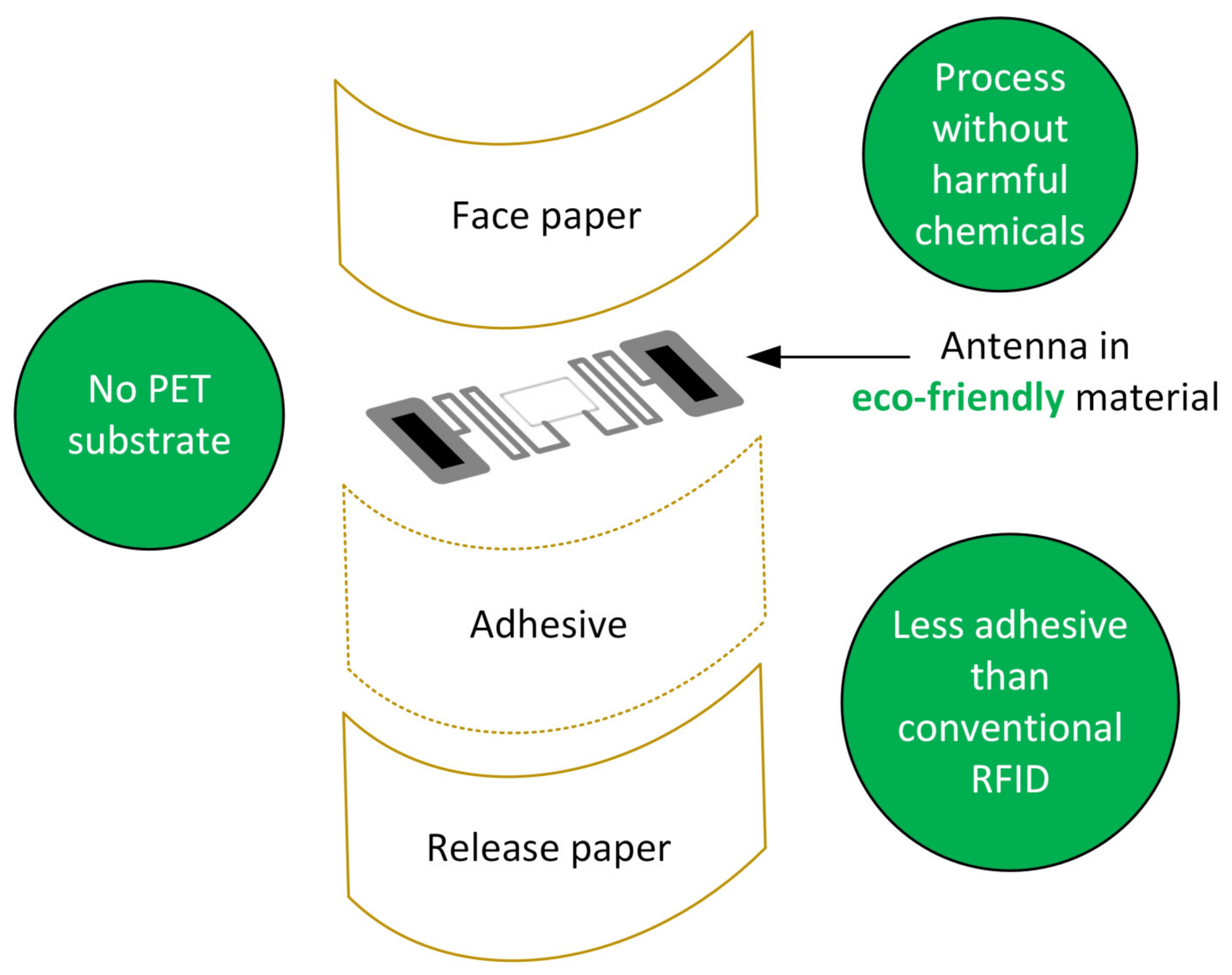 Sensors 23 05264 g004