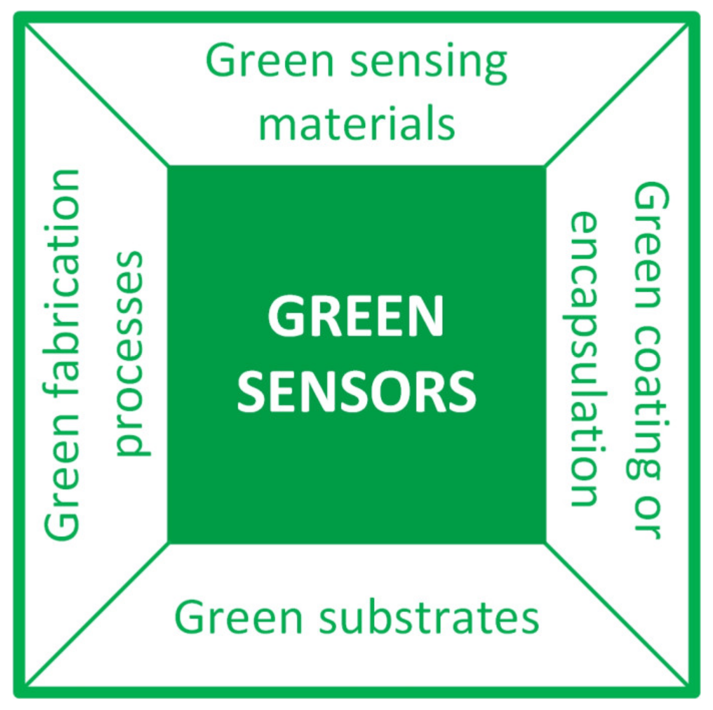 Sensors 23 05264 g005