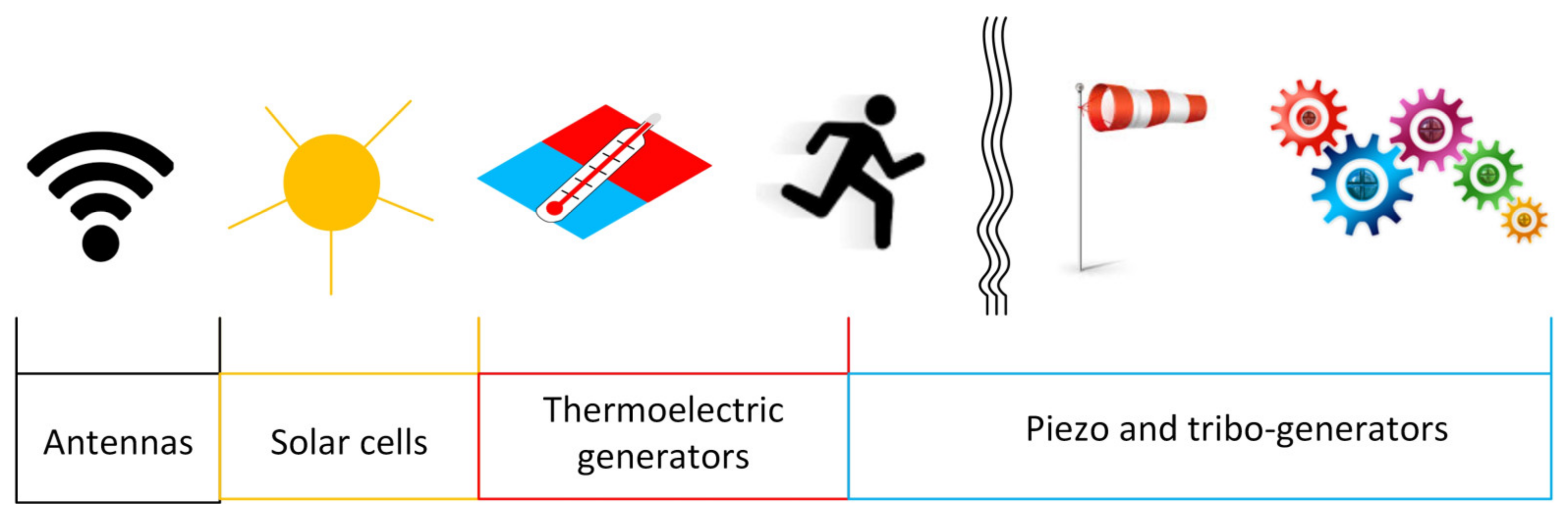 Sensors 23 05264 g007