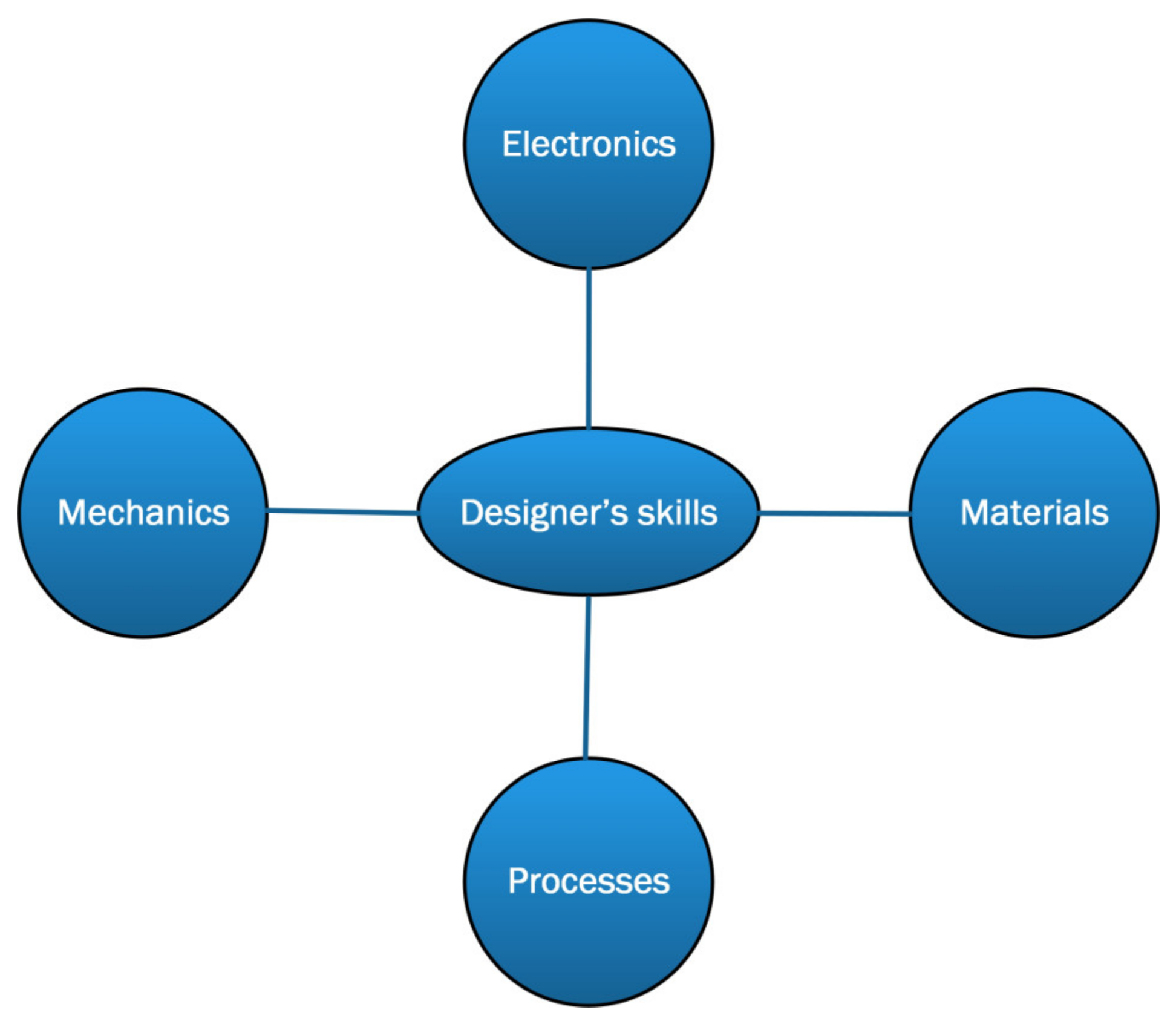 Sensors 23 05264 g008