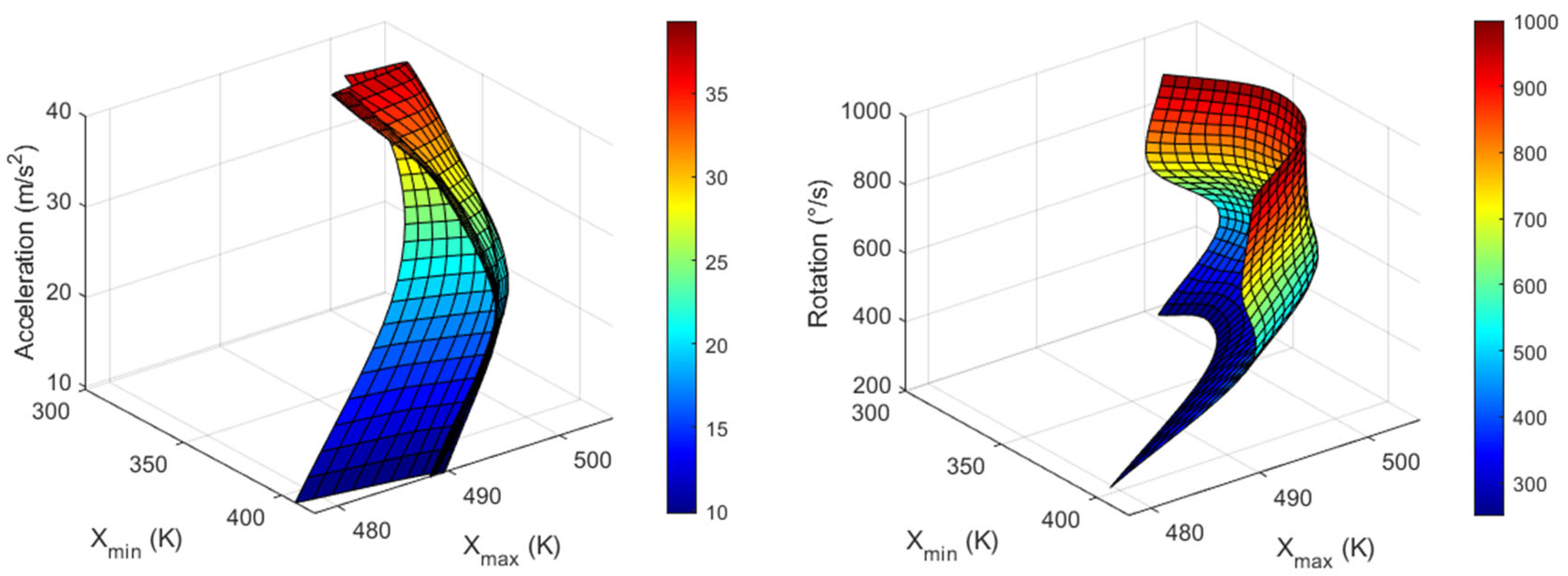 Sensors 23 05265 g011