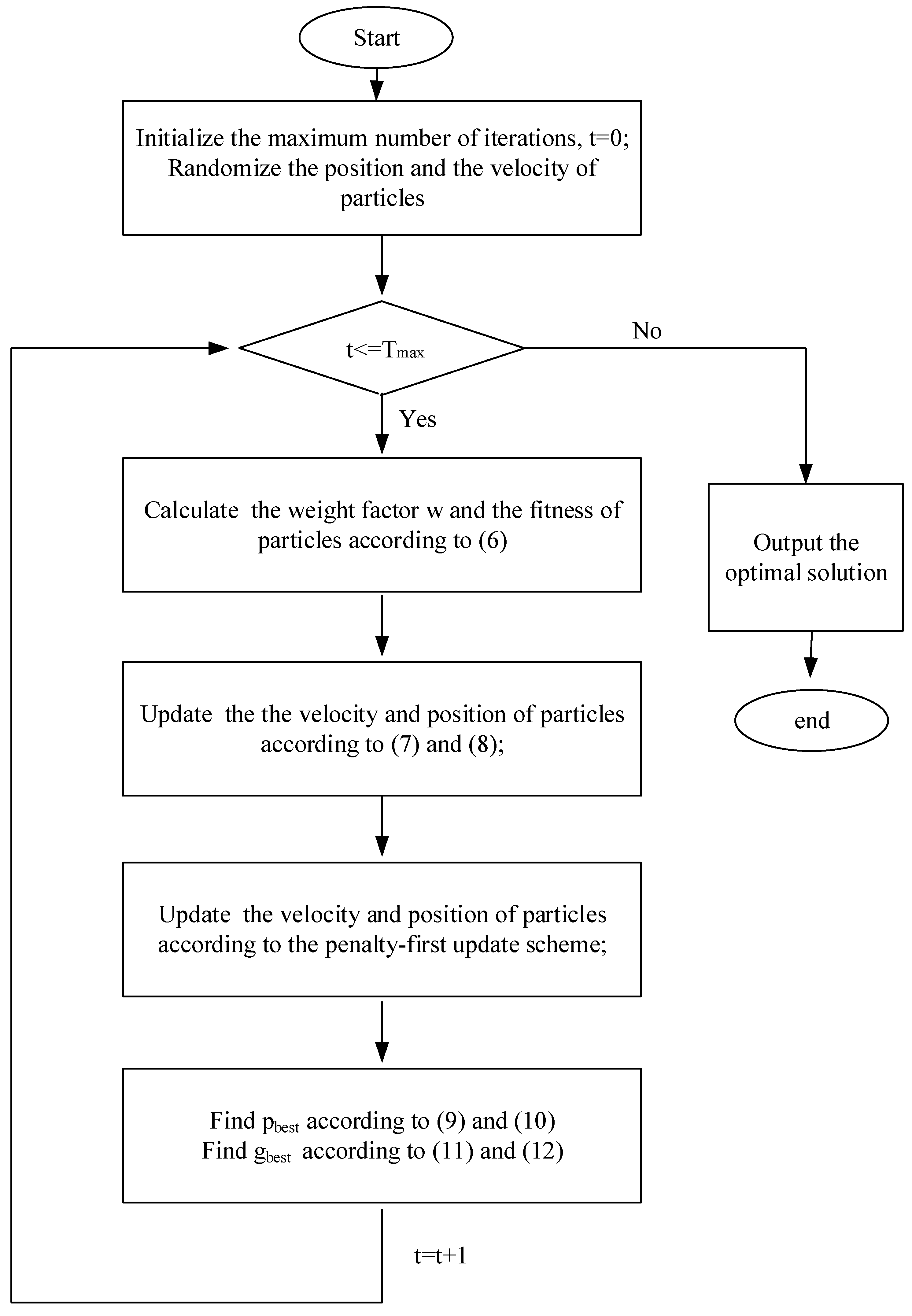 Sensors 23 05266 g002 Sensors 23 05266 g002