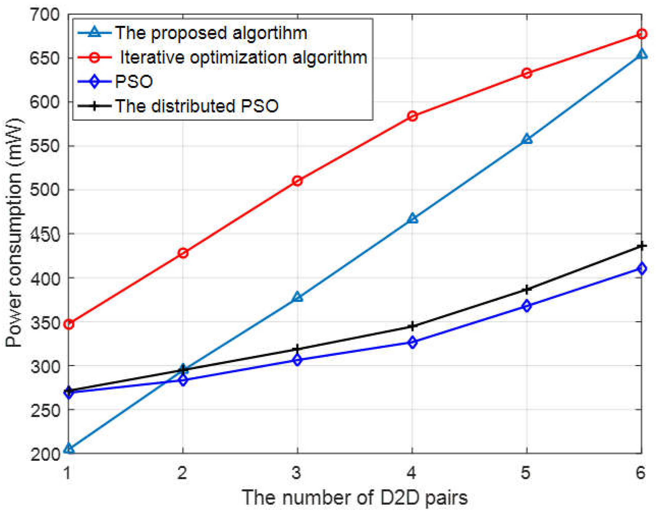 Sensors 23 05266 g005 Sensors 23 05266 g005