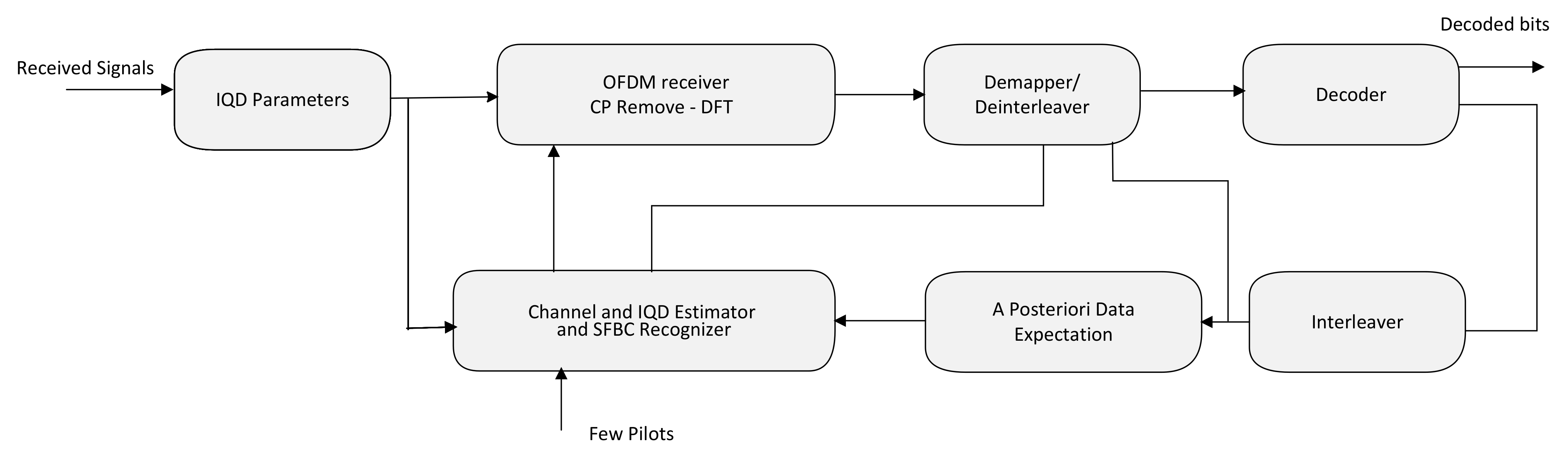 Sensors 23 05267 g002 Sensors 23 05267 g002