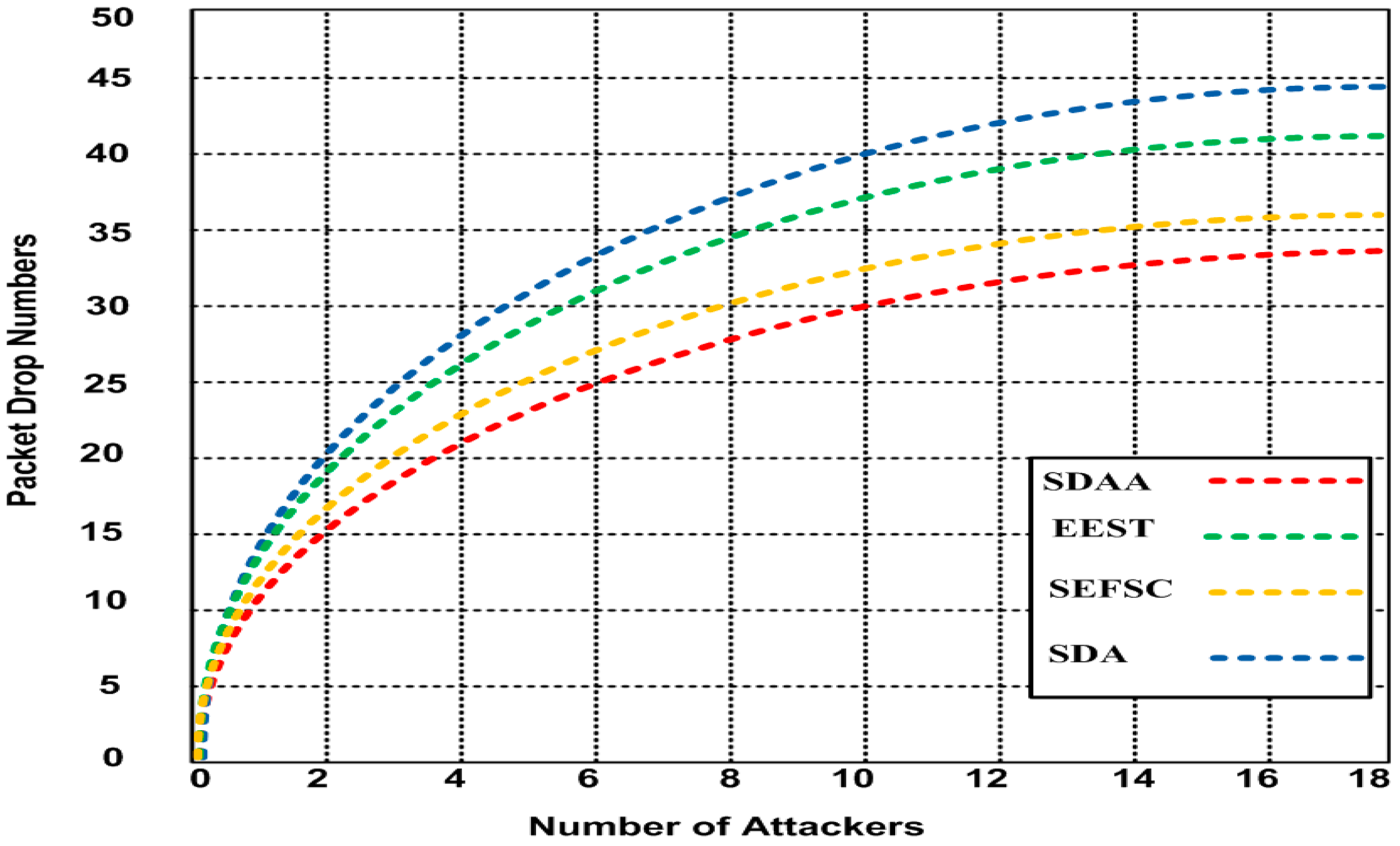 Sensors 23 05270 g006