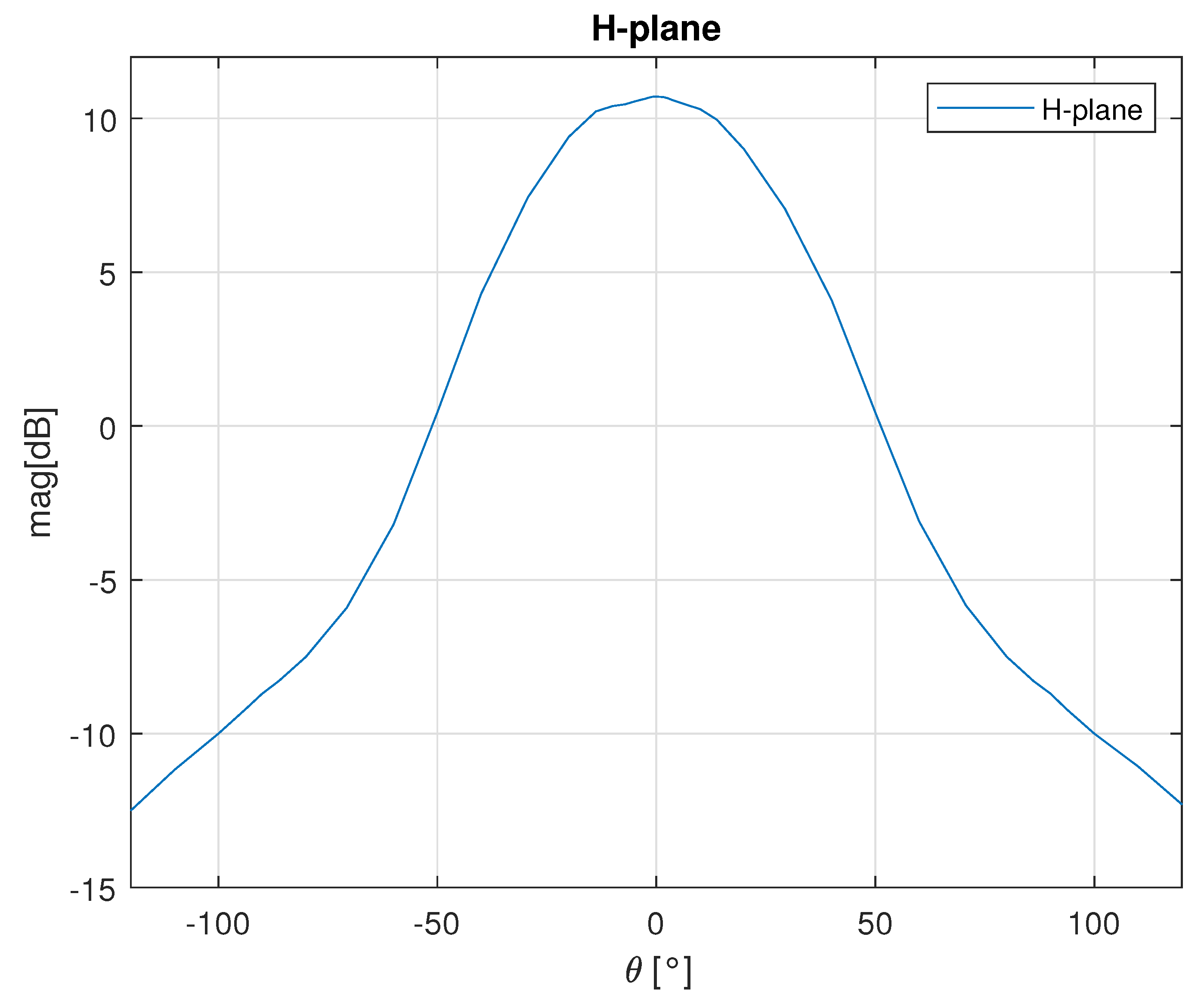 Sensors 23 05271 g001